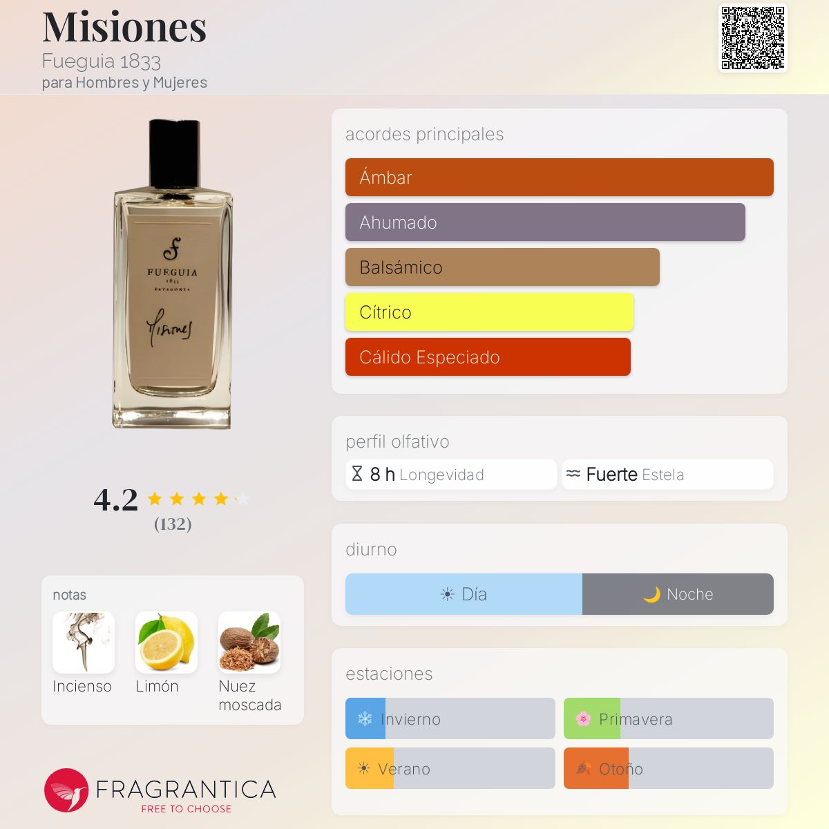 Misiones Fueguia 1833 fragancia - una fragancia para Hombres y