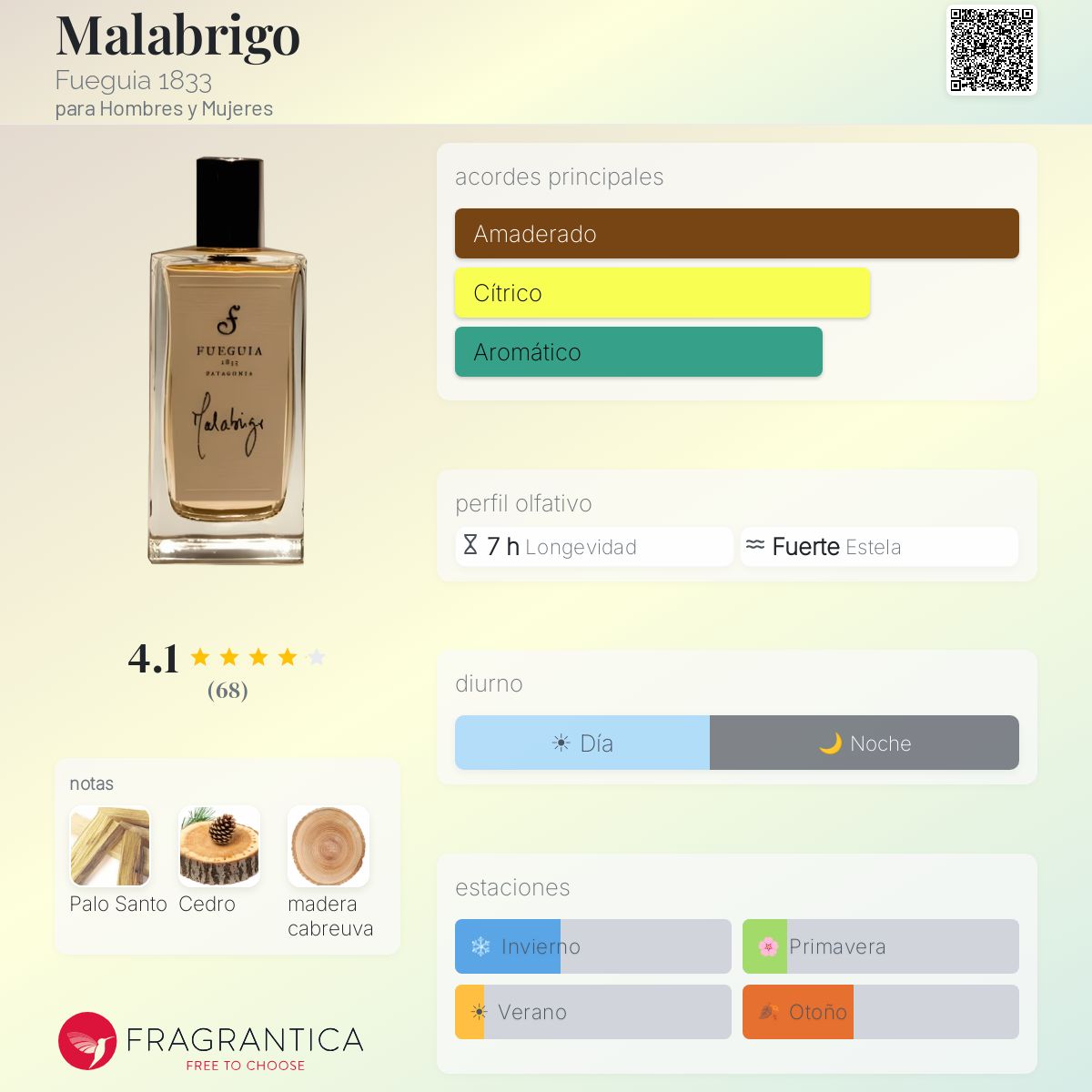 Malabrigo Fueguia 1833 fragancia - una fragancia para Hombres y