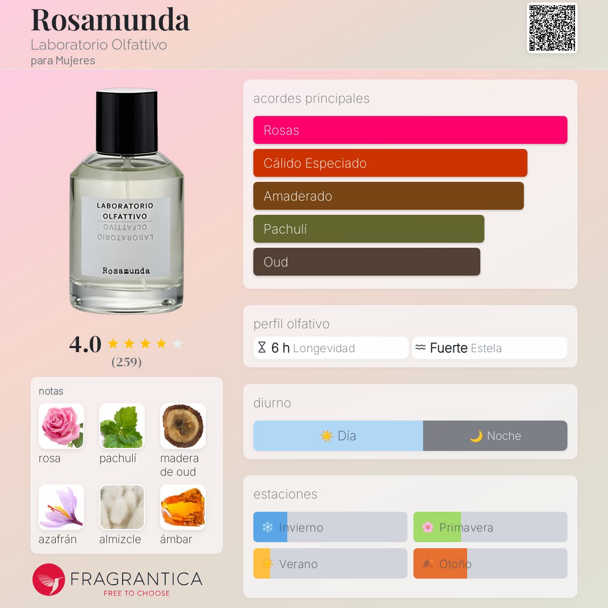 Rosamunda Laboratorio Olfattivo fragancia - una fragancia para