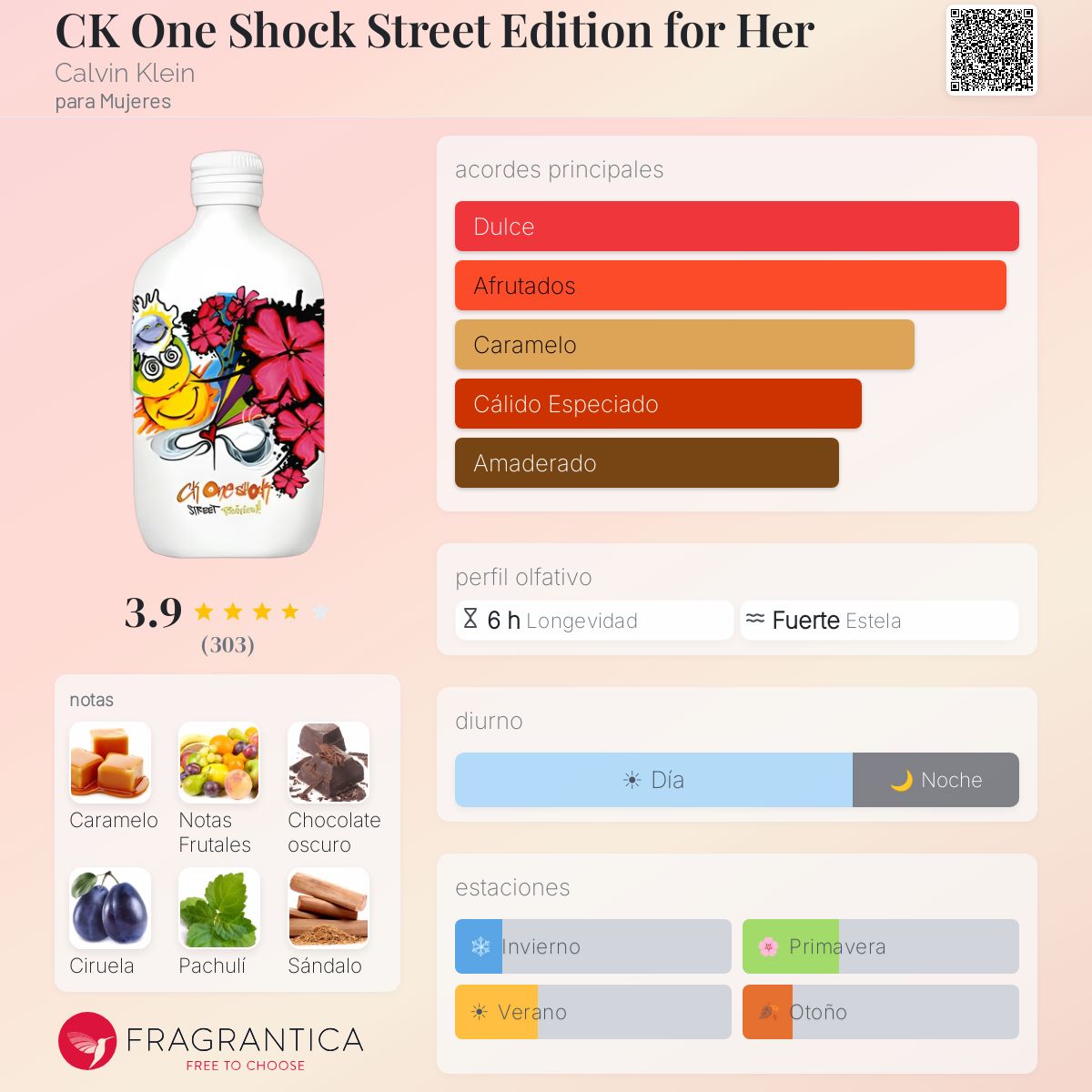 CK One Shock Street Edition for Her Calvin Klein fragancia - una