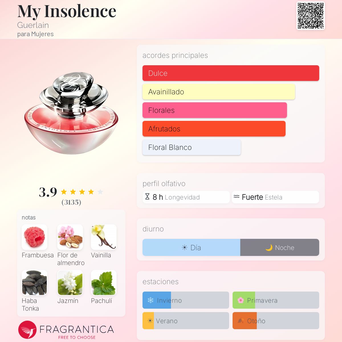 ゲランマイアンソレンスMy Insolence オードトワレ 30ml レジェンダリー フレグランス ⋅ アンソレンス - オーデトワレ