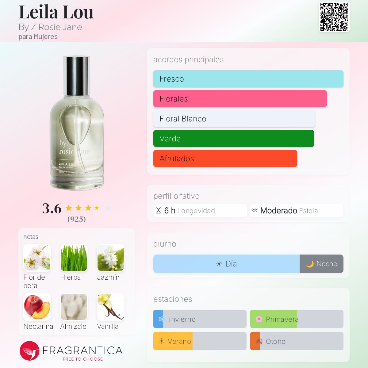 Leila Lou By / Rosie Jane fragancia - una fragancia para Mujeres 2010