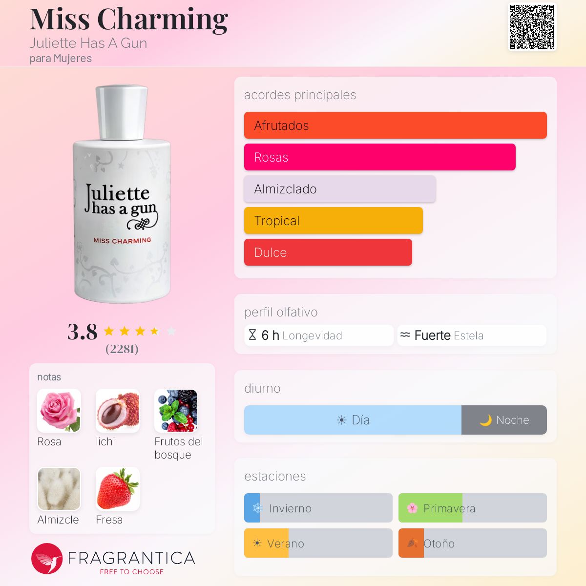 Miss Charming Juliette Has A Gun fragancia - una fragancia para