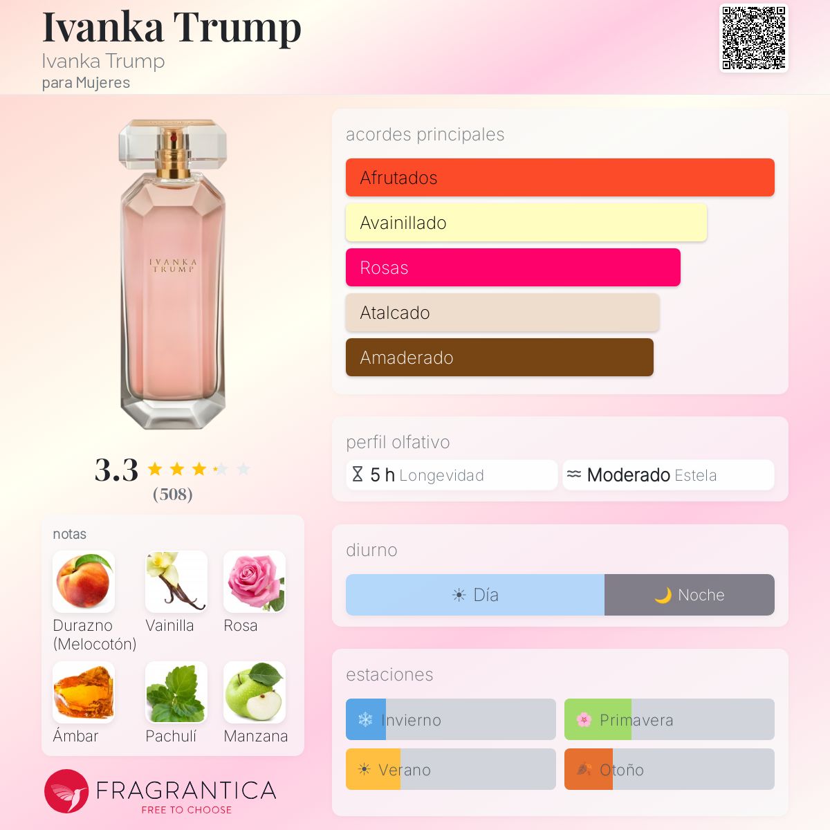 Ivanka Trump Ivanka Trump fragancia - una fragancia para Mujeres 2012
