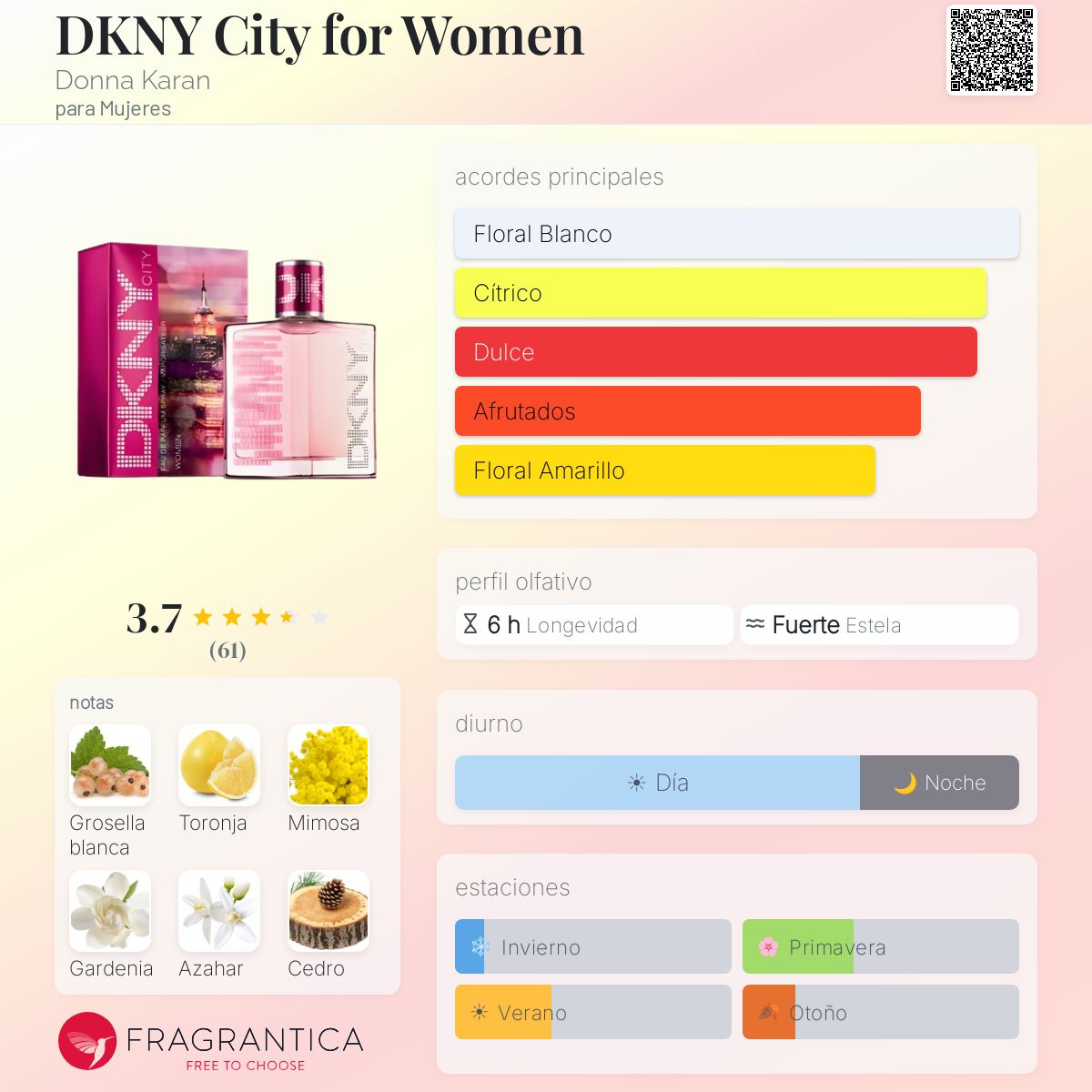 DKNY City for Women 新品未開封 DKNY City for Women Donna Karan fragancia - una fragancia para