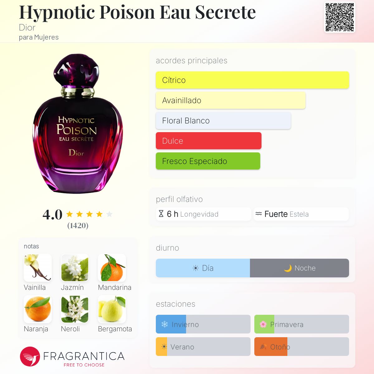 Hypnotic Poison Eau Secrete Dior fragancia - una fragancia para
