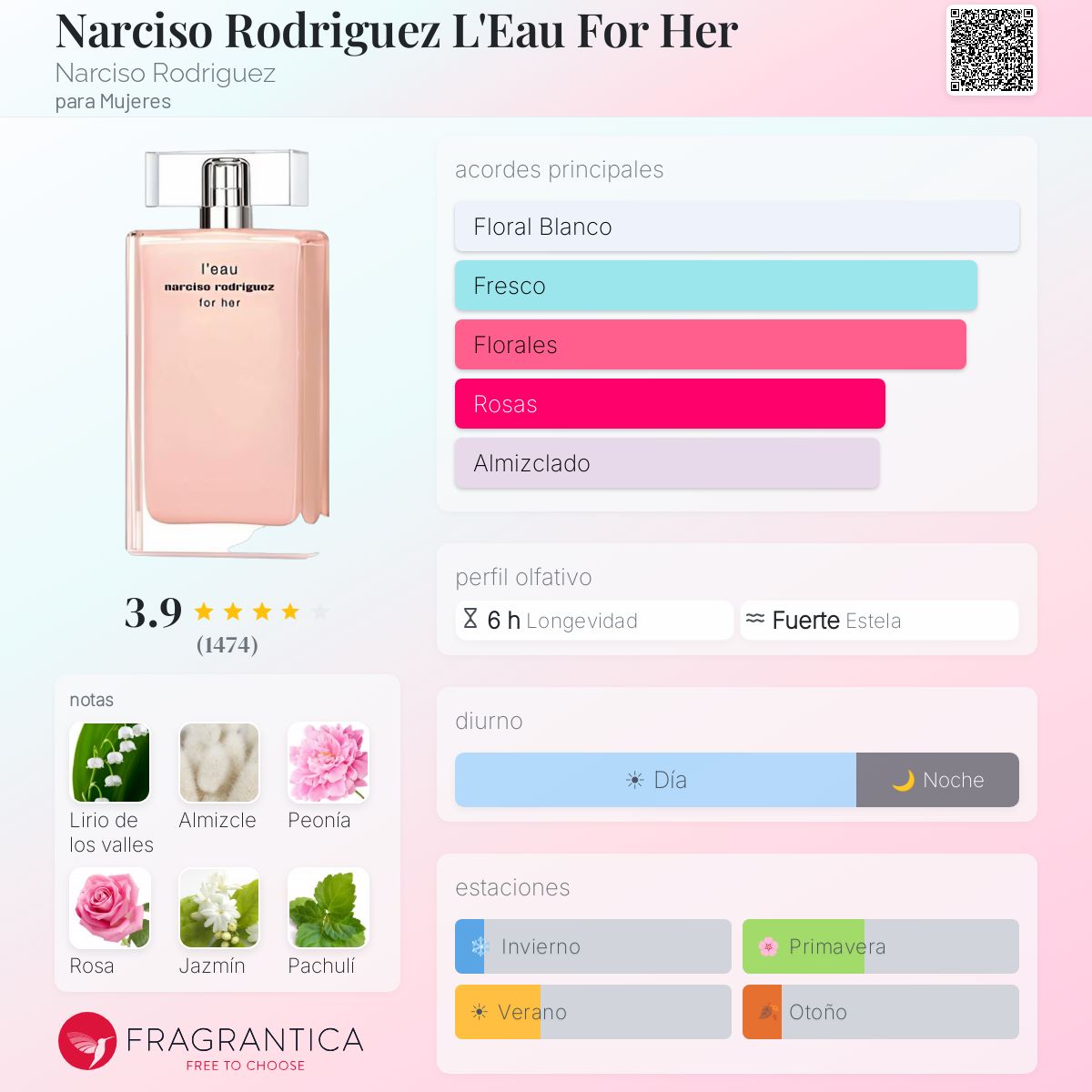 Narciso Rodriguez L'Eau For Her Narciso Rodriguez fragancia - una