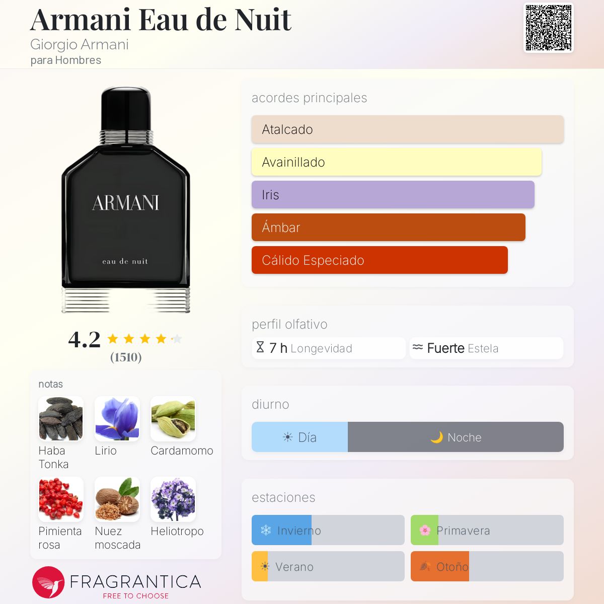 Armani Eau de Nuit Giorgio Armani Colonia - una fragancia para