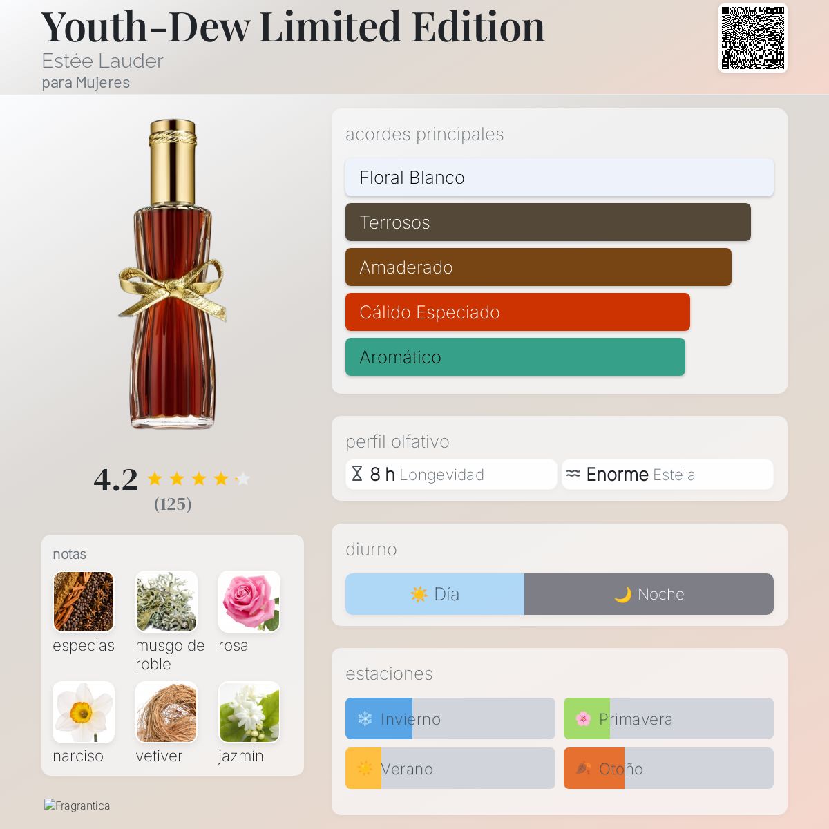 Youth-Dew Limited Edition Estée Lauder fragancia una fragancia