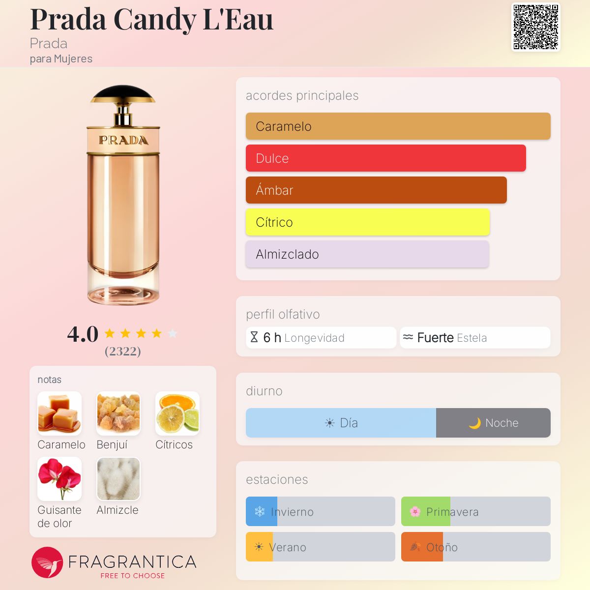 Prada Candy L'Eau Prada fragancia - una fragancia para Mujeres 2013