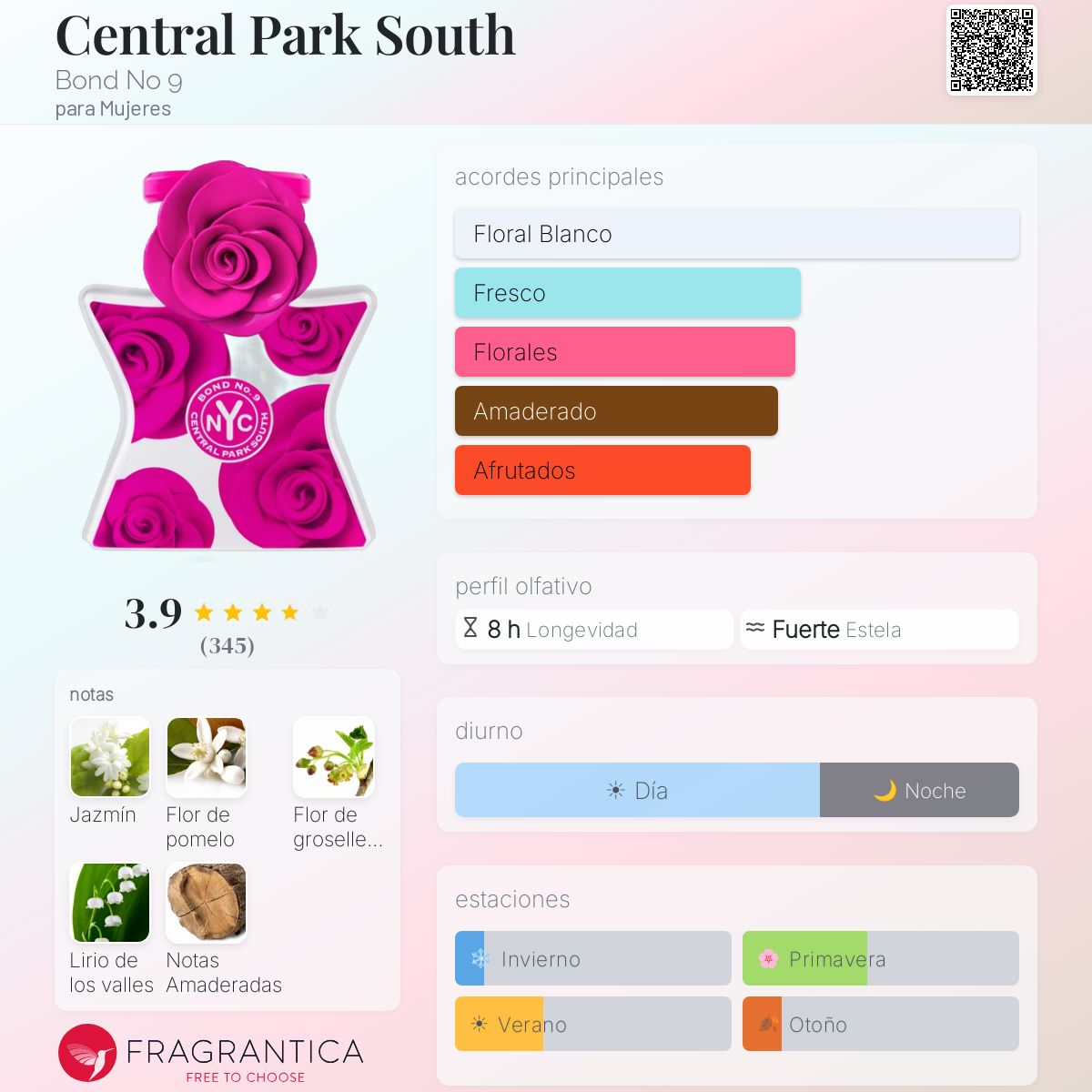 Central Park South Bond No 9 fragancia - una fragancia para