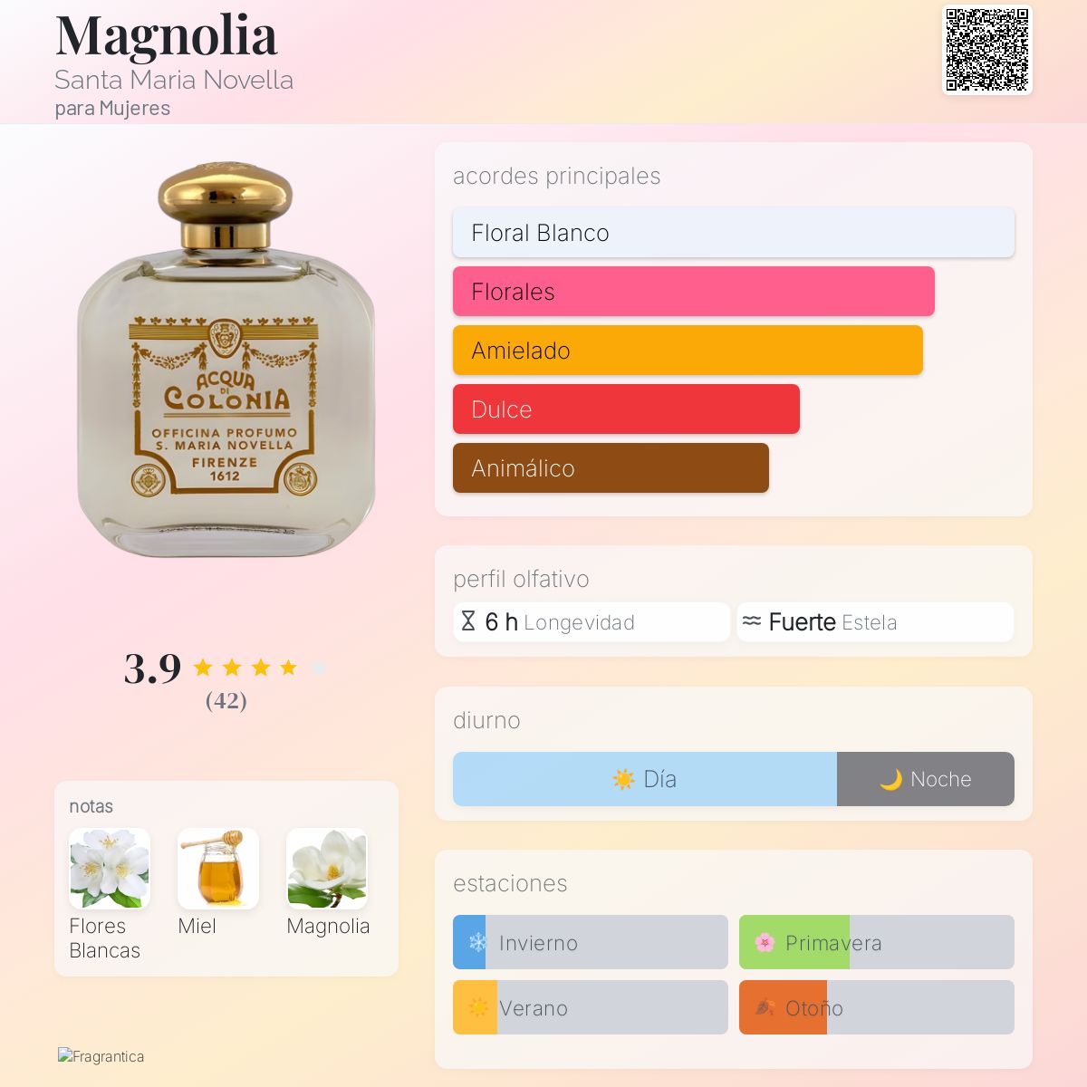 Magnolia Santa Maria Novella fragancia - una fragancia para Mujeres