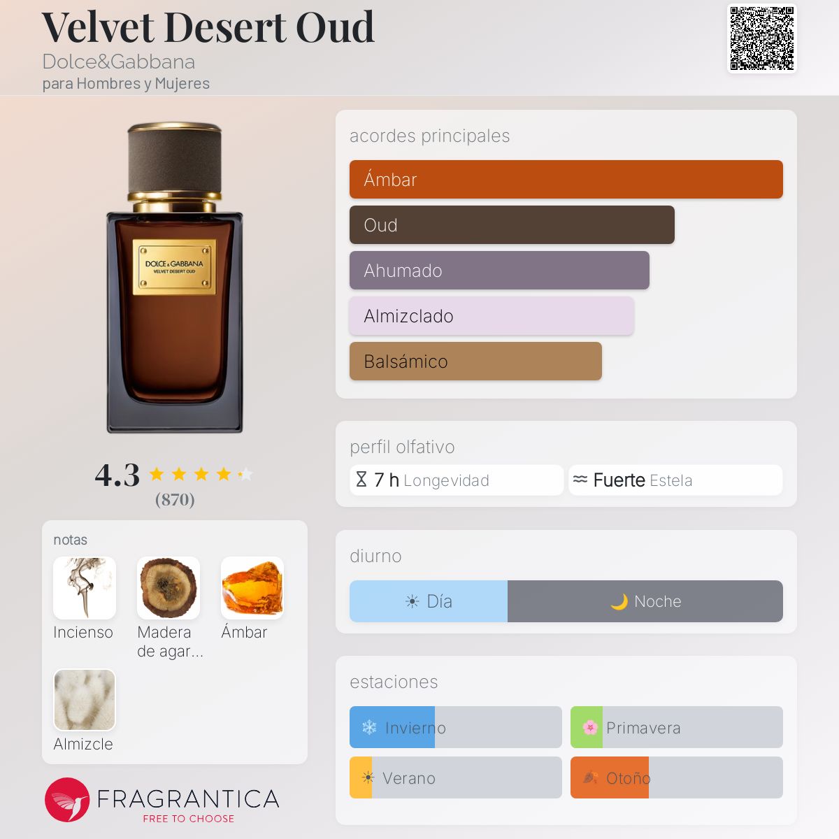 Velvet Desert Oud Dolce&Gabbana fragancia - una fragancia para