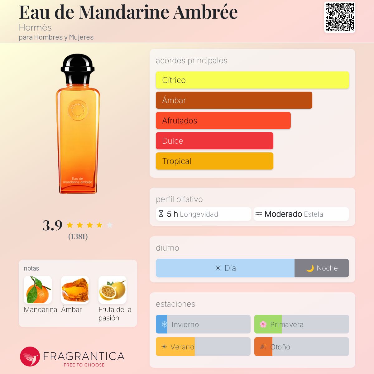 Eau de Mandarine Ambrée Hermès fragancia - una fragancia para