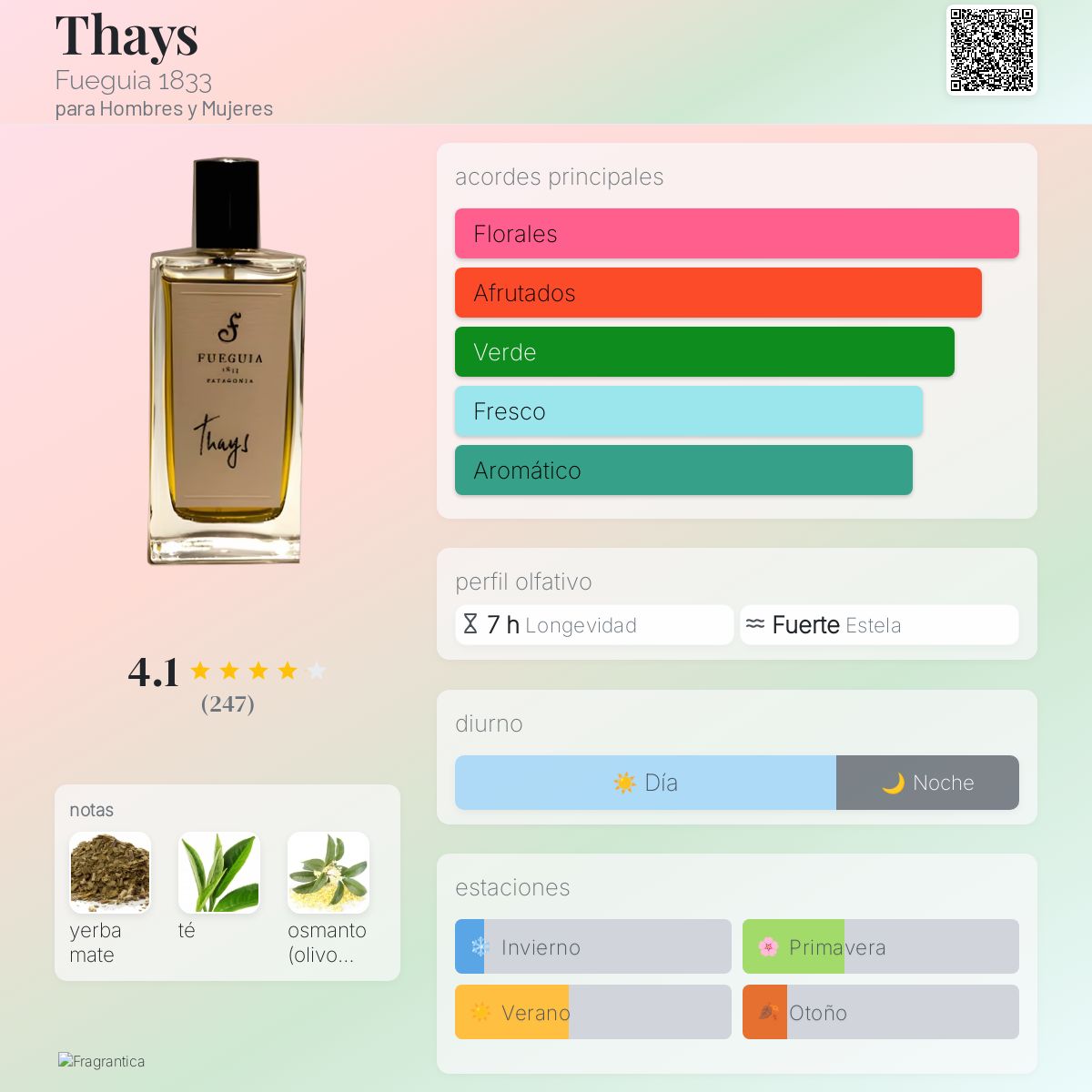 Thays Fueguia 1833 fragancia - una fragancia para Hombres y