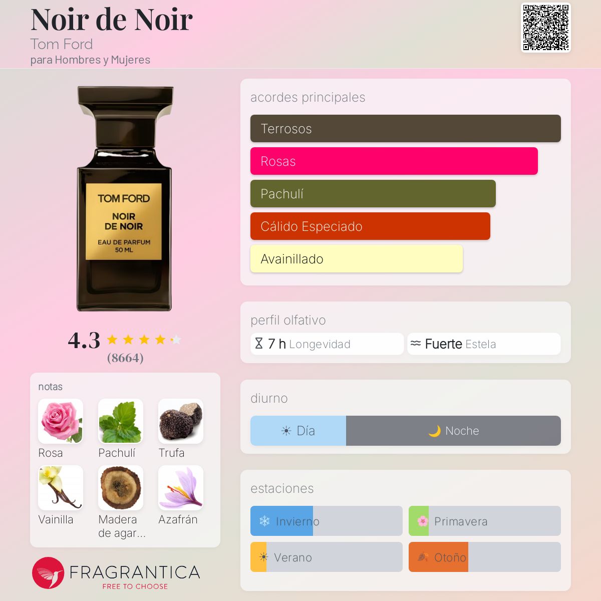 Noir de Noir Tom Ford fragancia - una fragancia para Hombres y