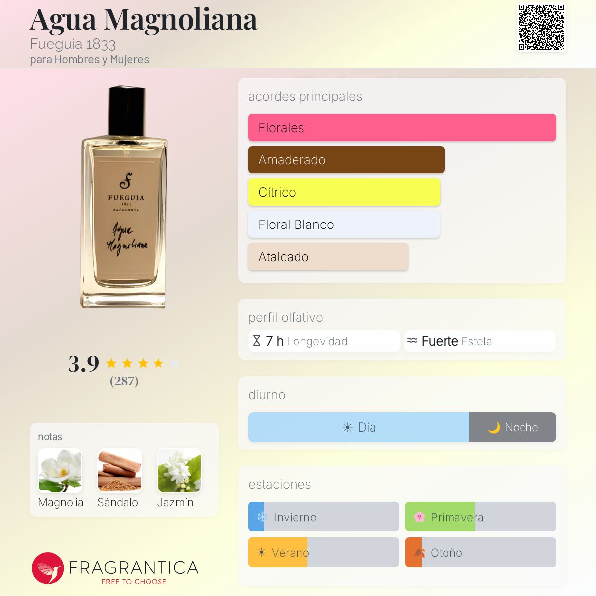 Agua Magnoliana Fueguia 1833 fragancia - una fragancia para