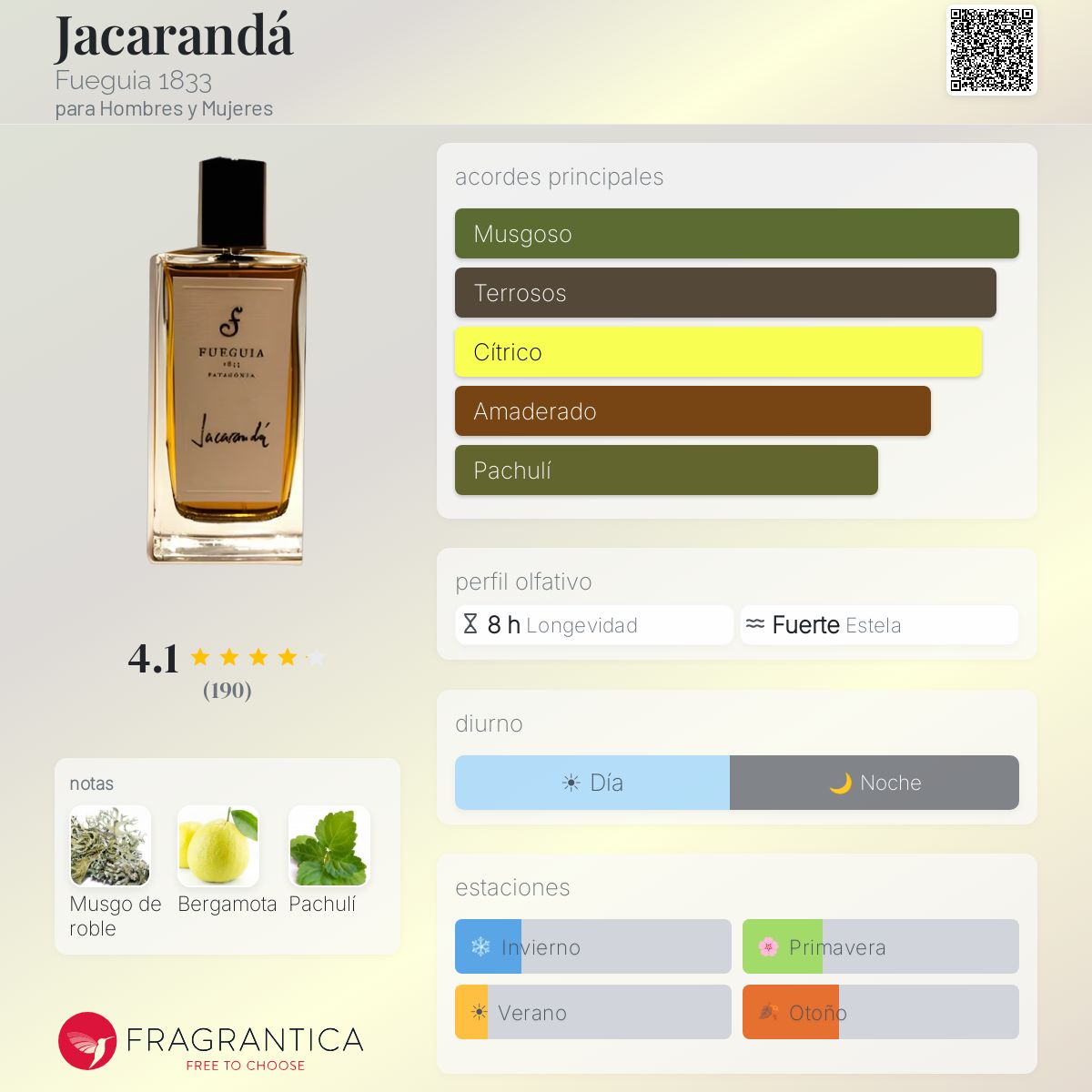 Jacarandá Fueguia 1833 fragancia - una fragancia para Hombres y