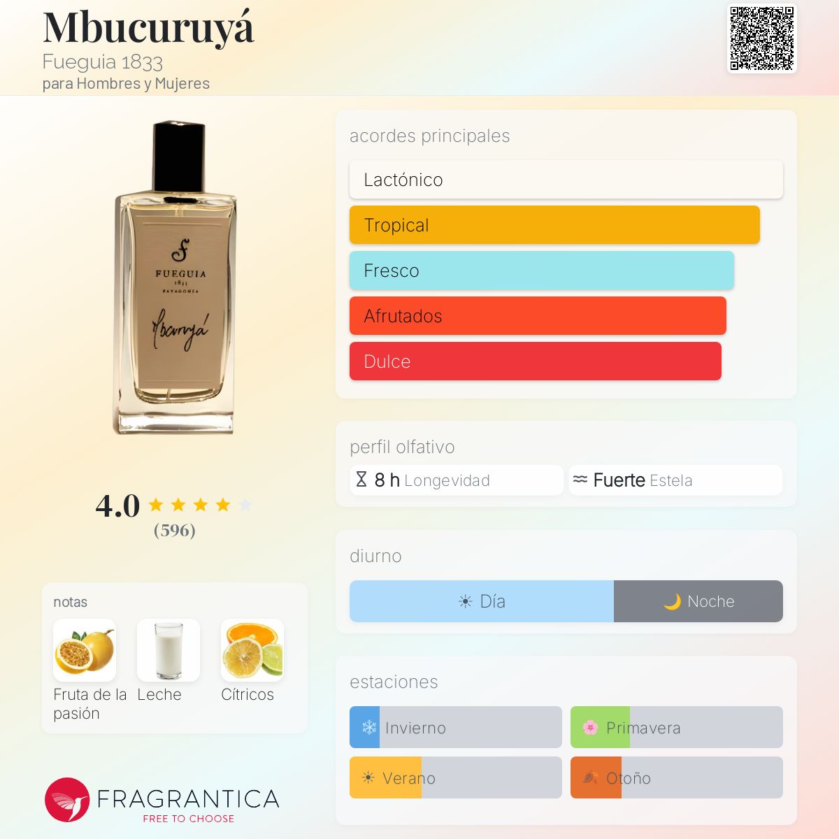 Mbucuruyá Fueguia 1833 fragancia - una fragancia para Hombres y