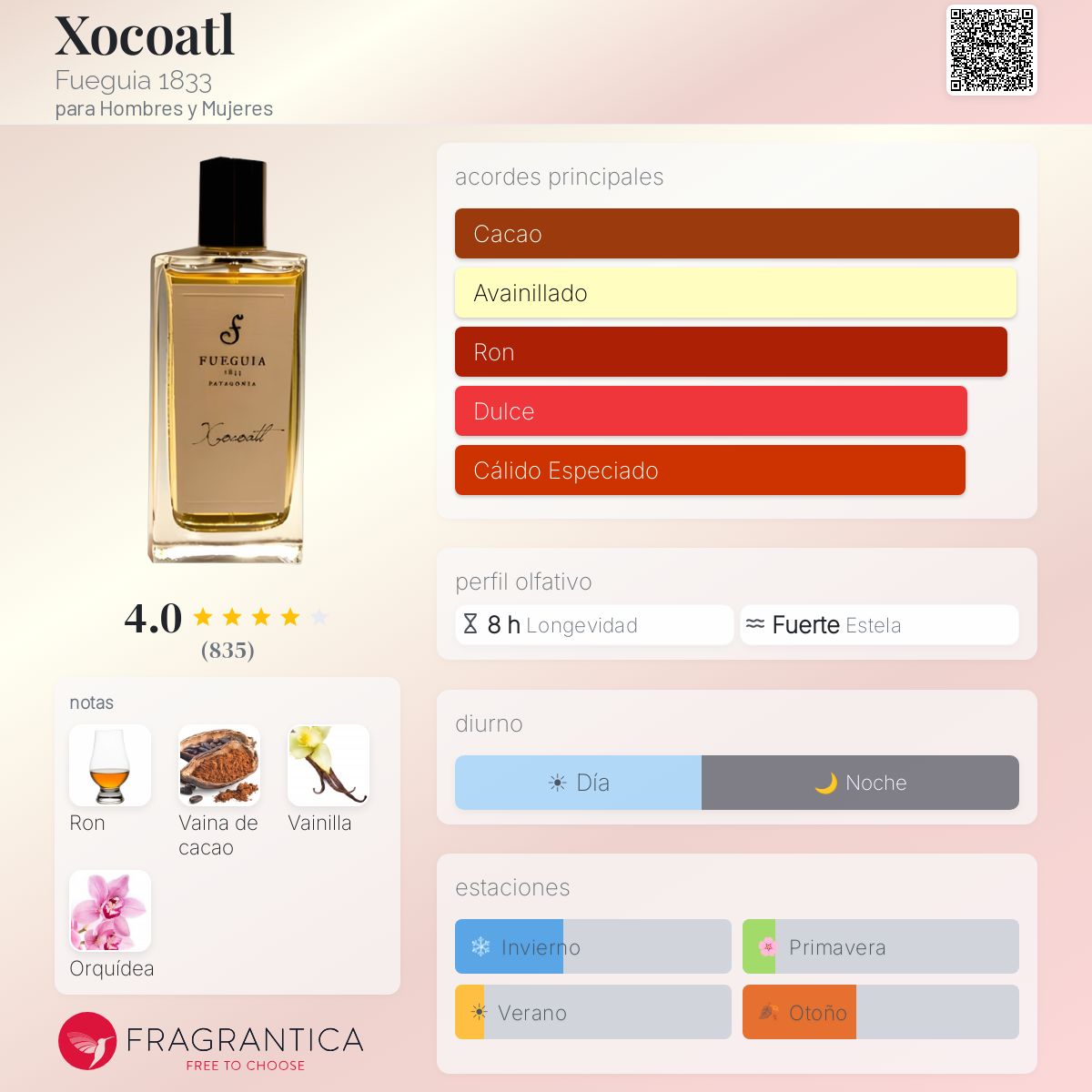 Xocoatl Fueguia 1833 fragancia - una fragancia para Hombres y
