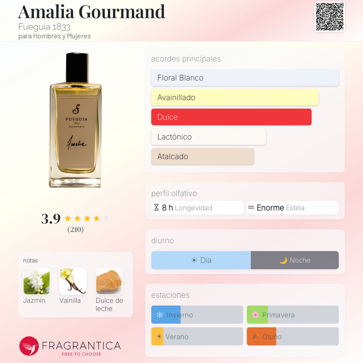 Amalia Gourmand Fueguia 1833 fragancia - una fragancia para