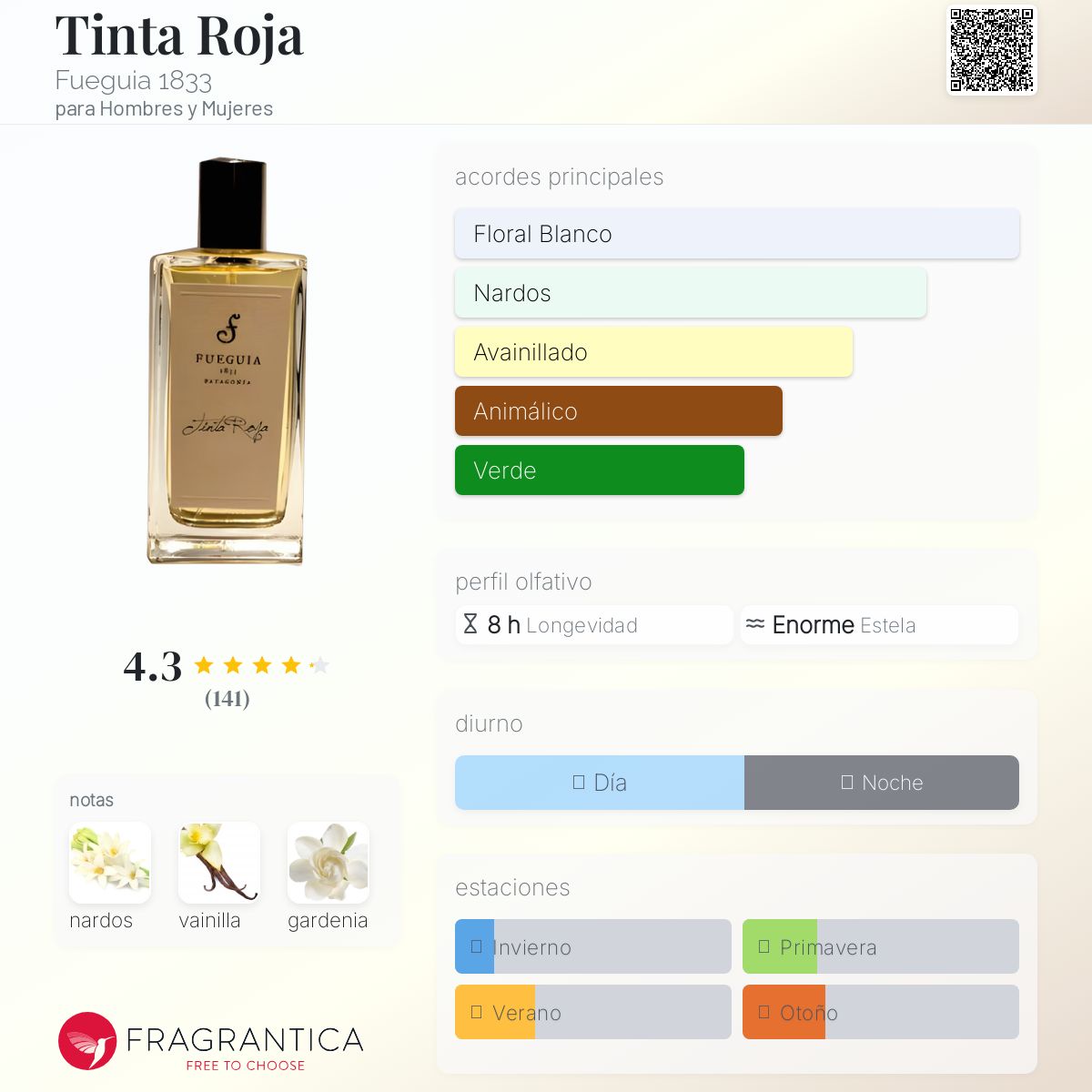 Tinta Roja Fueguia 1833 fragancia - una fragancia para Hombres y