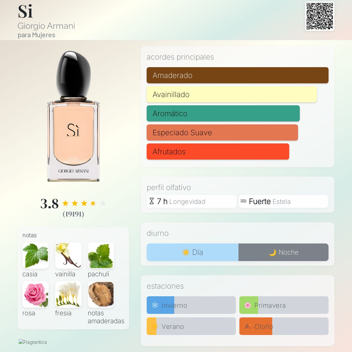 Equivalencias Colonia Pacha Hombre Mercadona Sephora Tom Ford Oud