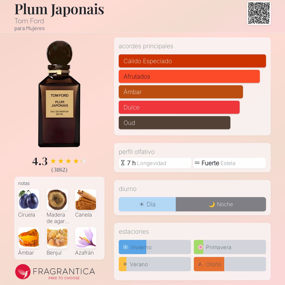 Plum Japonais Tom Ford fragancia - una fragancia para Mujeres 2013