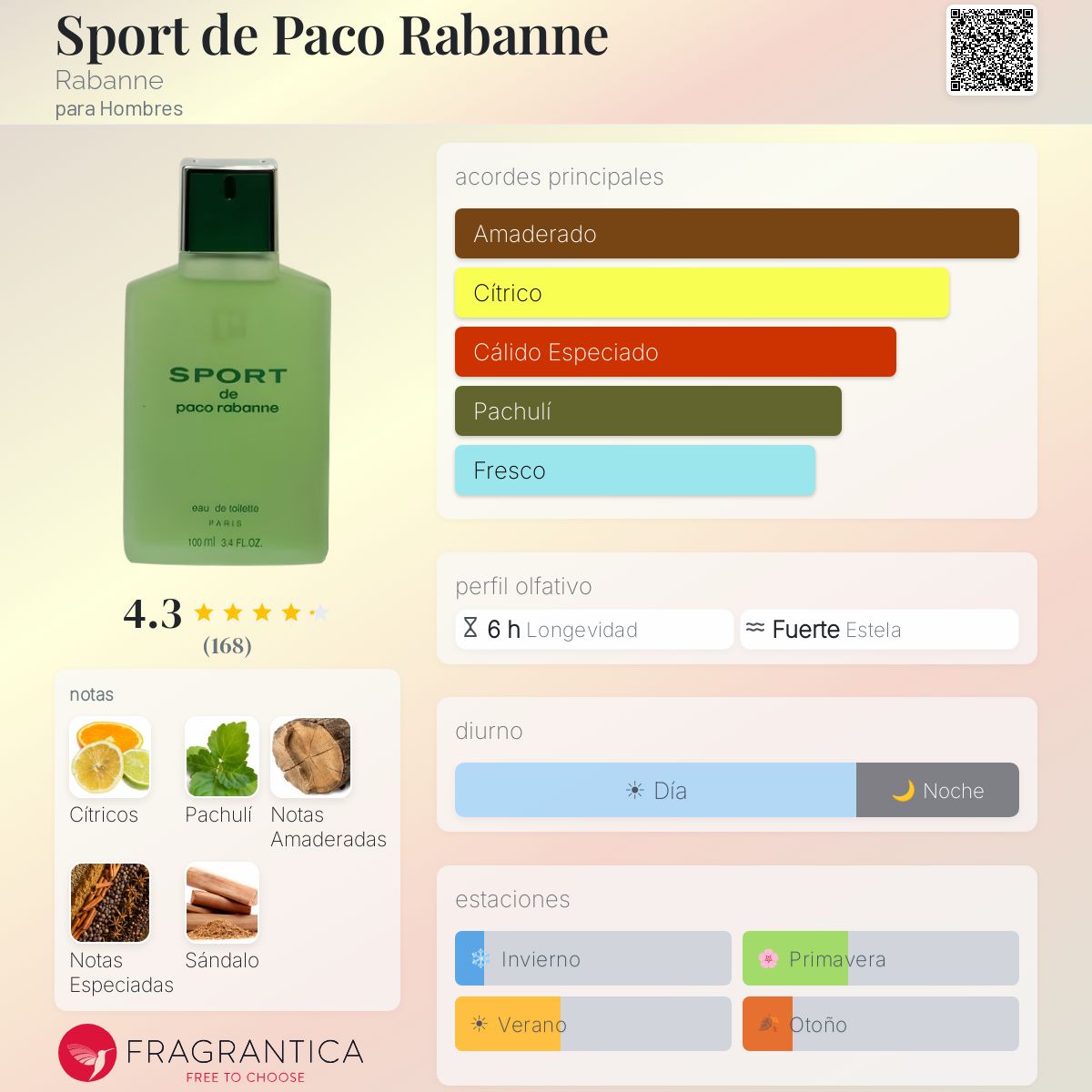 Sport de Paco Rabanne Rabanne Colonia - una fragancia para Hombres