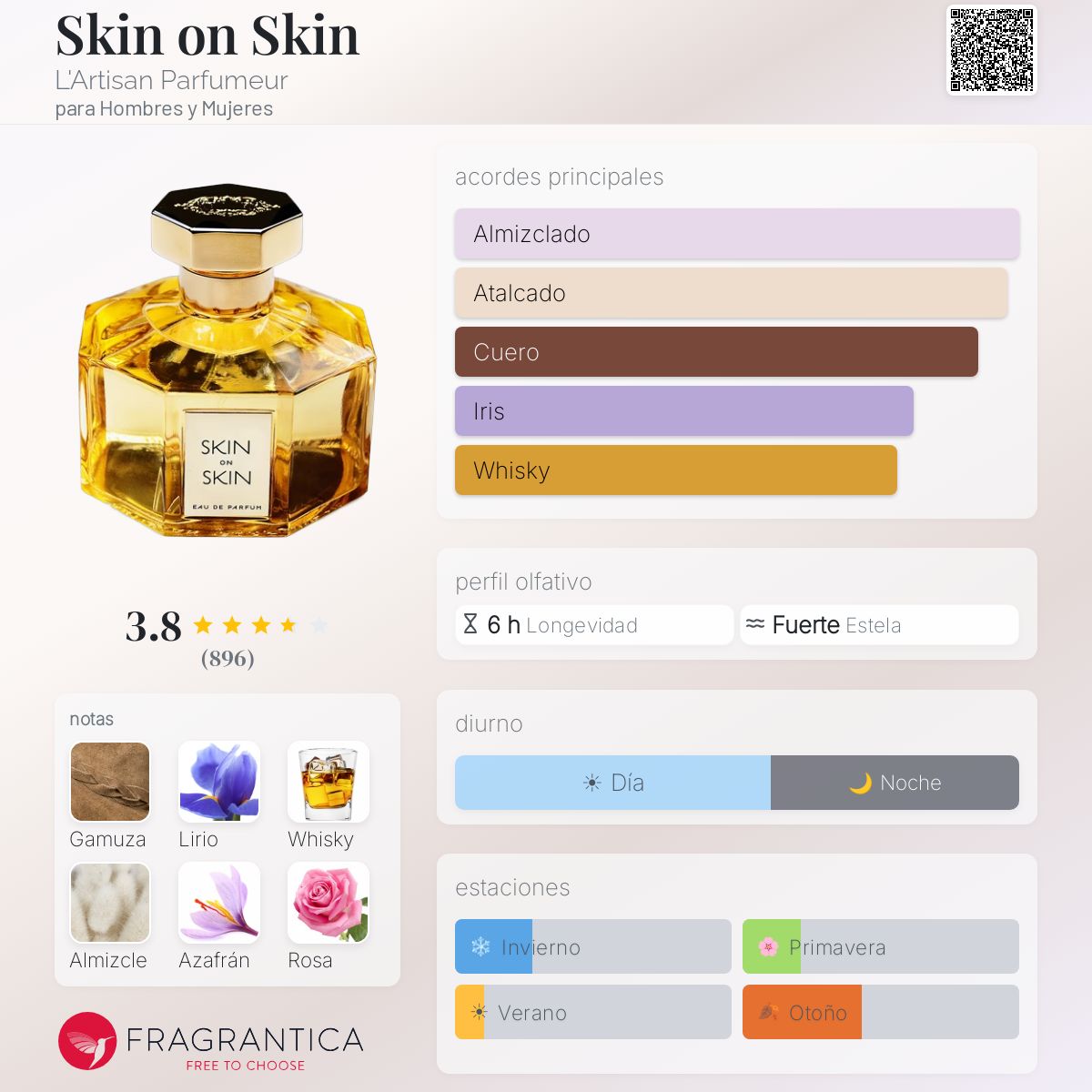 Skin on Skin L'Artisan Parfumeur fragancia - una fragancia para