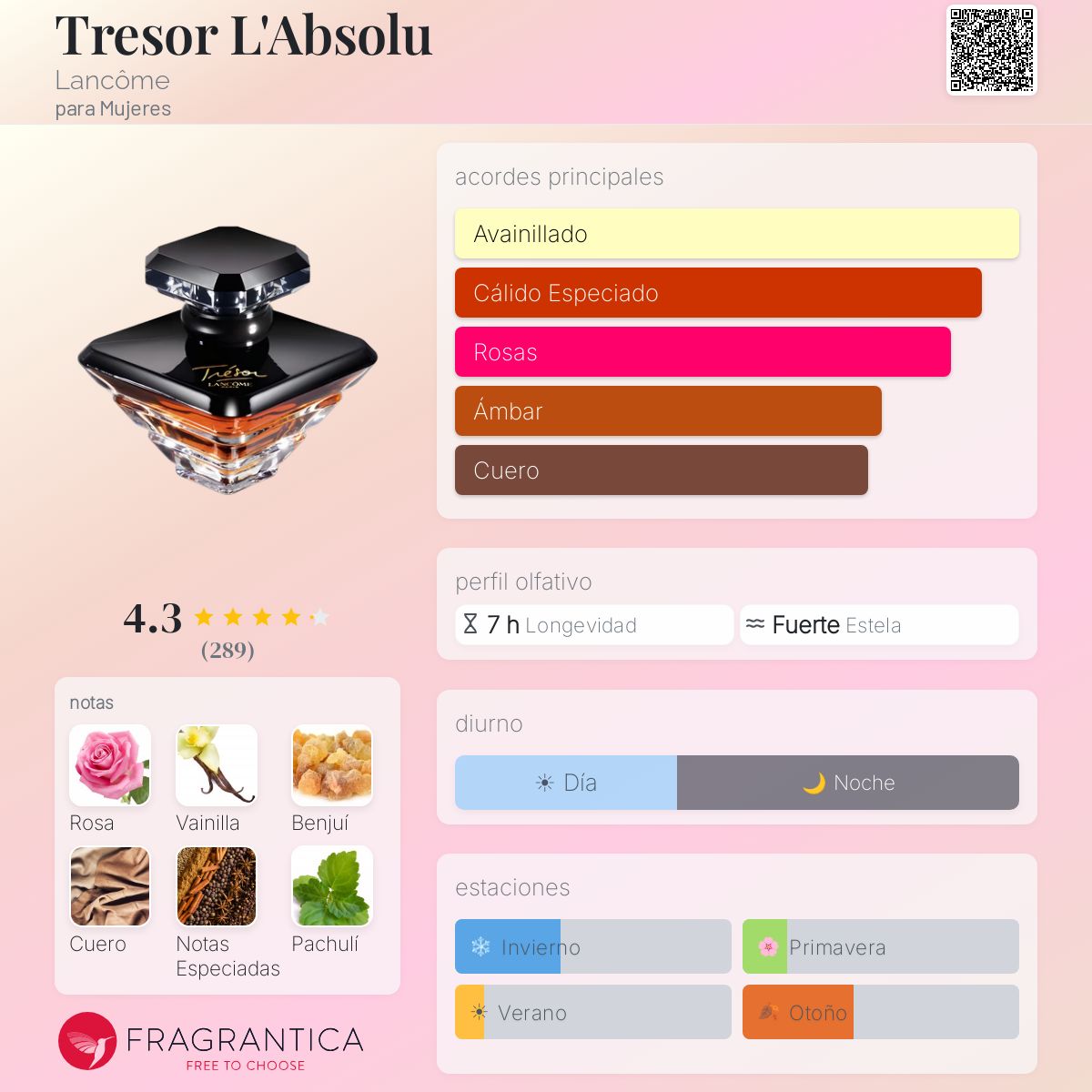 Tresor L'Absolu Lancôme fragancia - una fragancia para Mujeres 2013