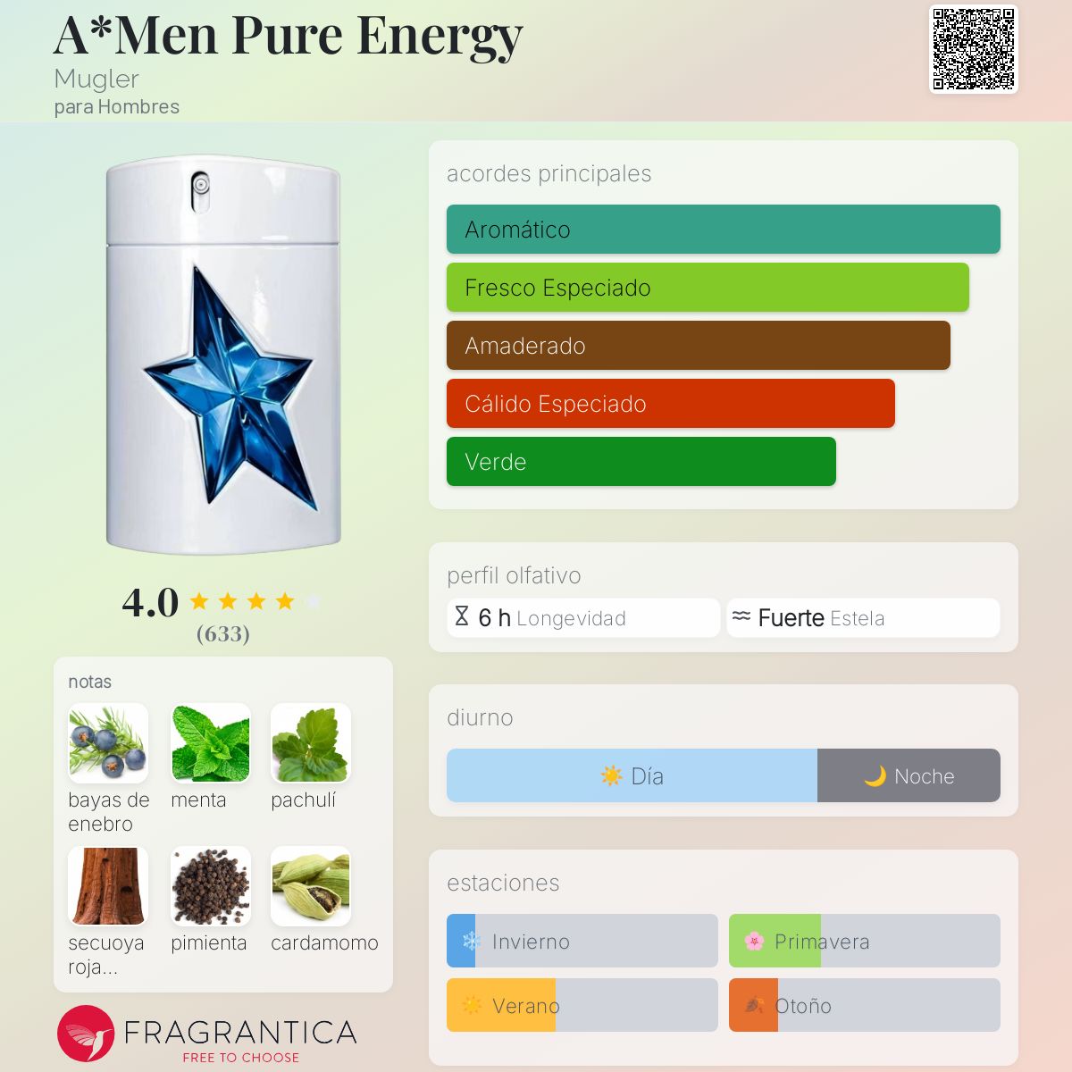 A*Men Pure Energy Mugler Colonia una fragancia para Hombres 2013