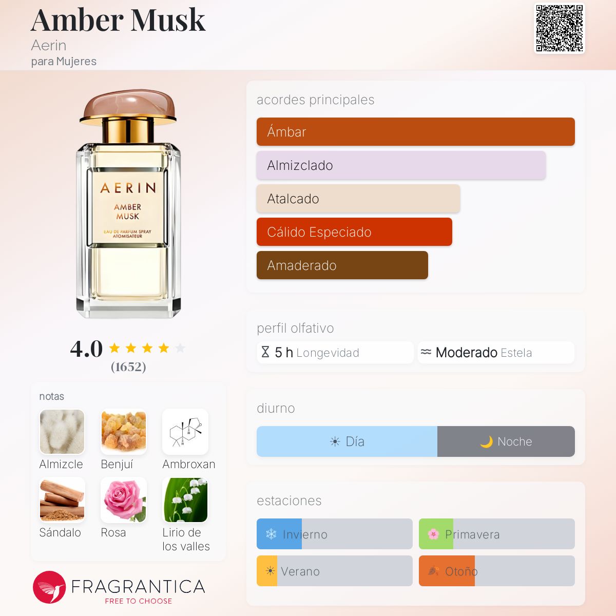 Amber Musk Aerin fragancia - una fragancia para Mujeres 2013
