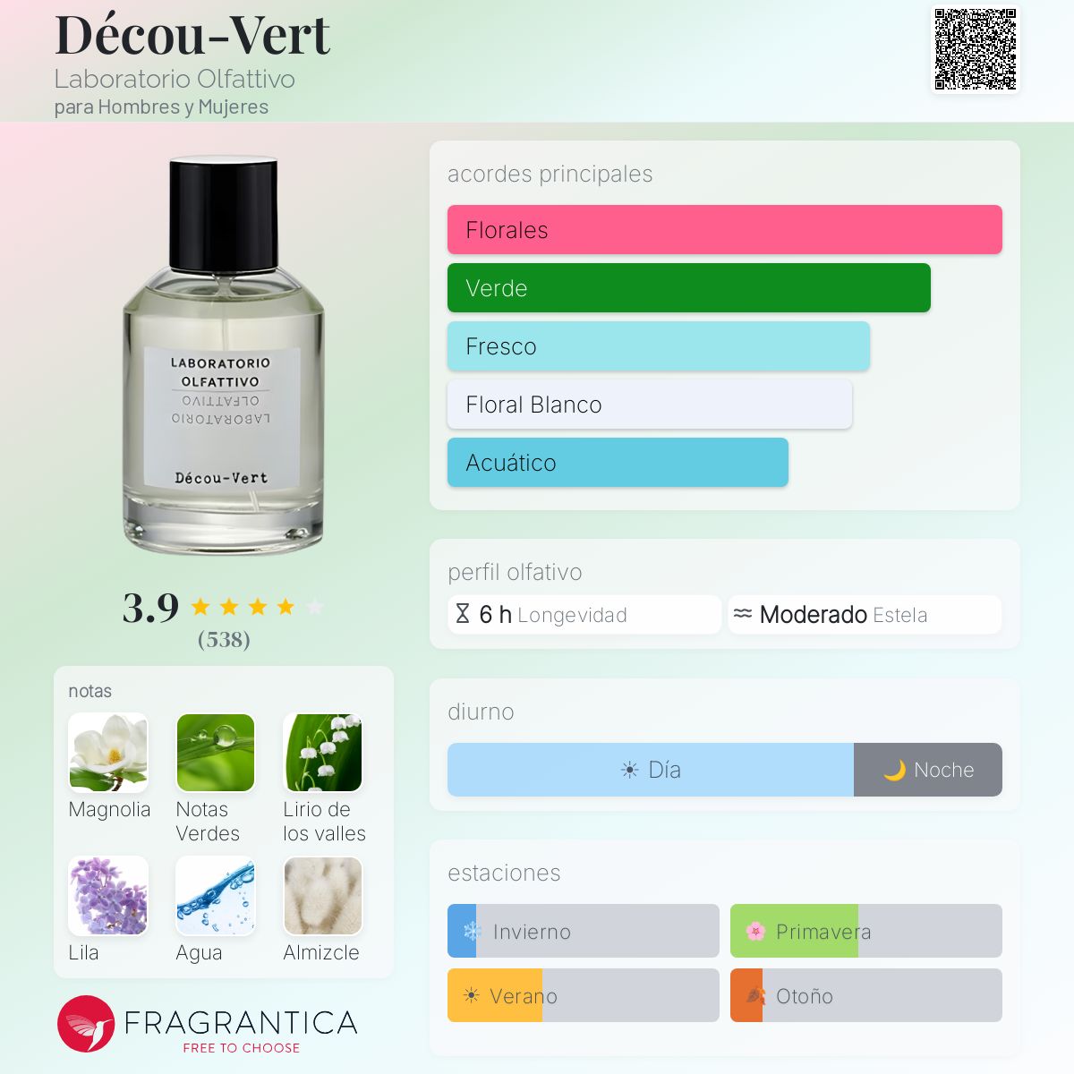 Décou-Vert Laboratorio Olfattivo fragancia - una fragancia para