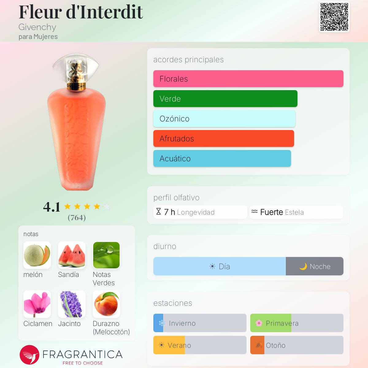 Fleur d'Interdit Givenchy fragancia - una fragancia para Mujeres 1994