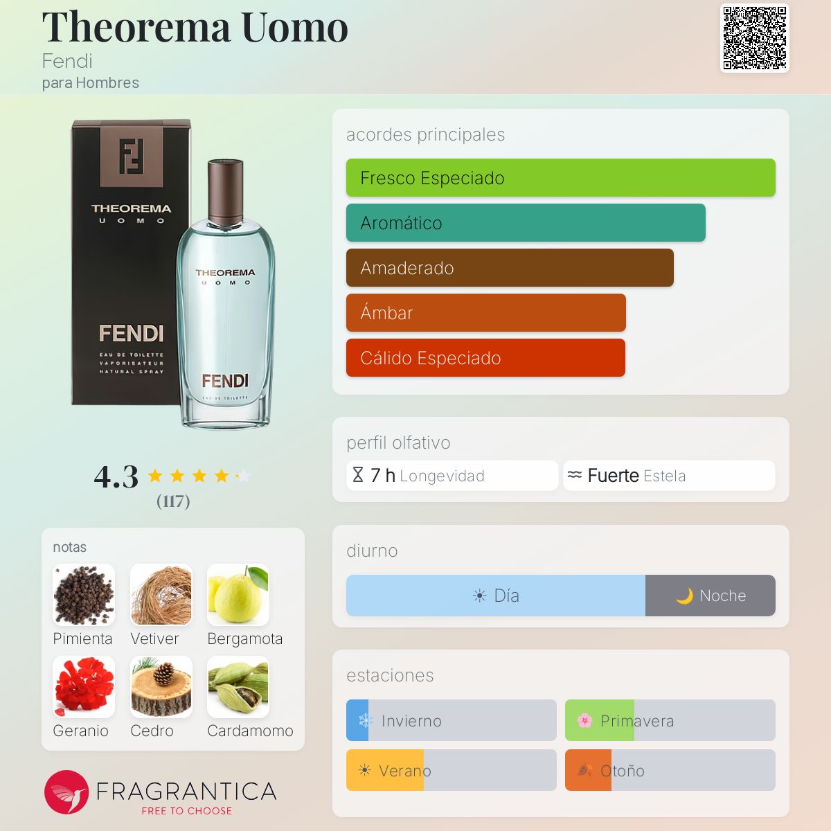 Theorema Uomo Fendi Colonia - una fragancia para Hombres 2001