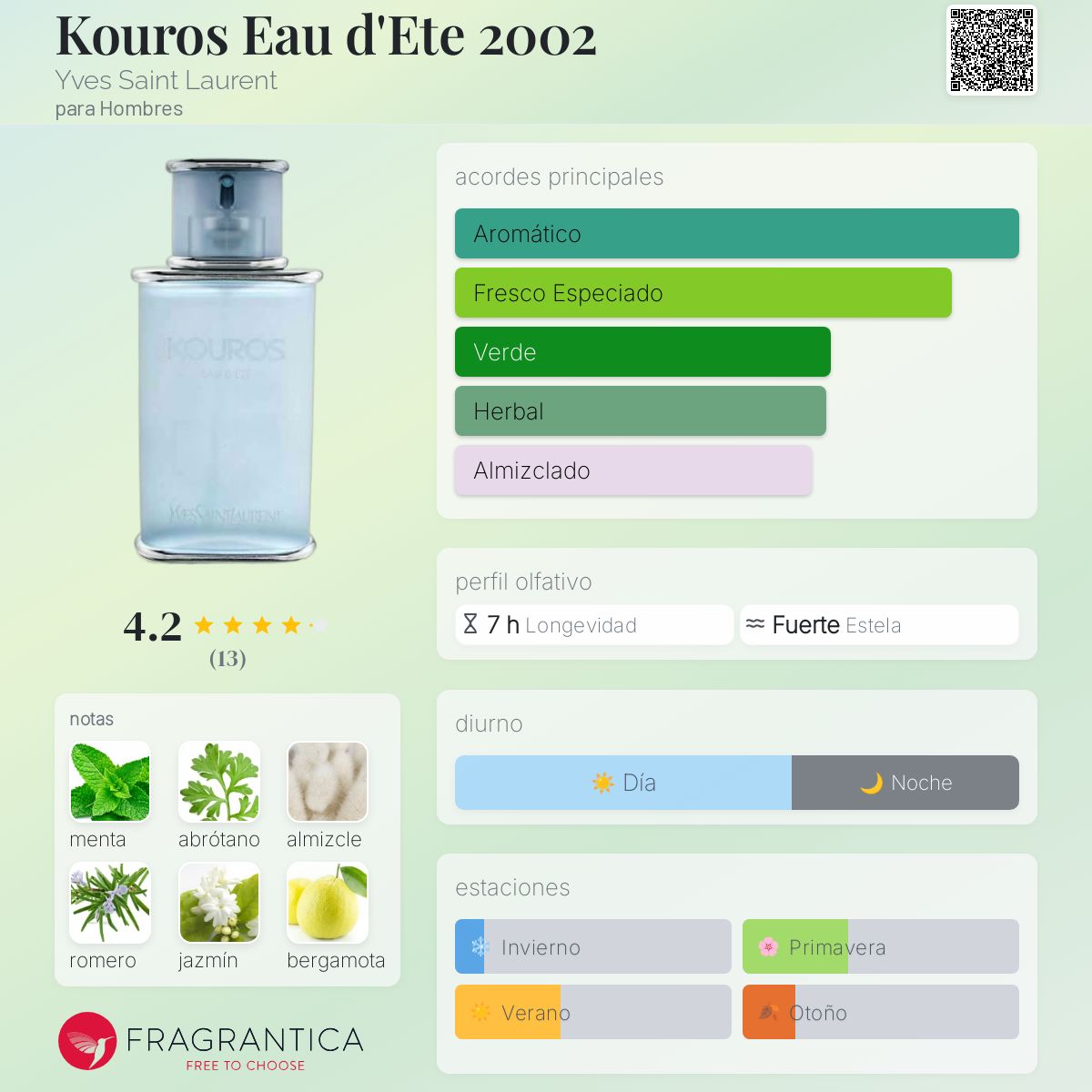 Kouros Eau d'Ete 2002 Yves Saint Laurent Colonia una