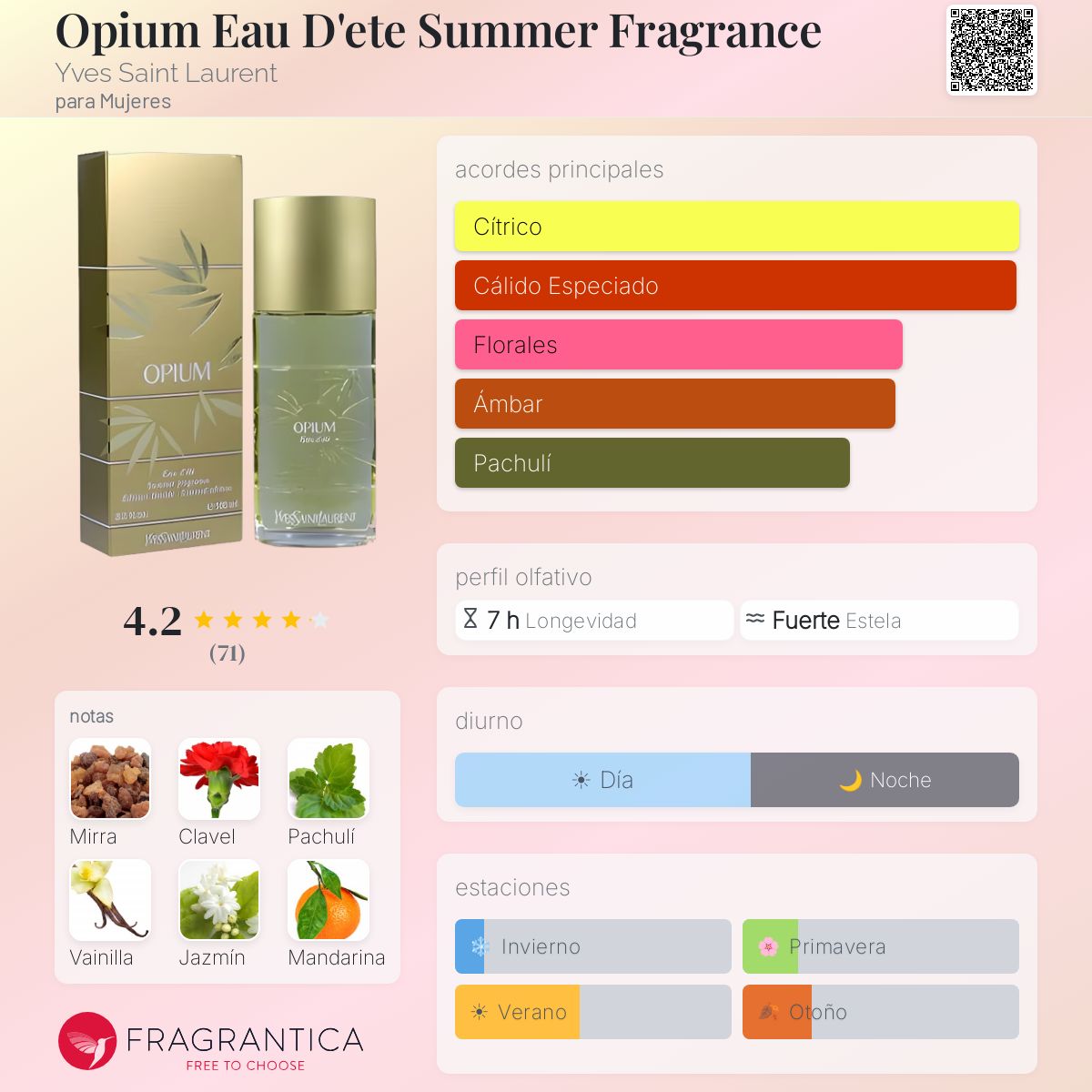 Opium Eau D'ete Summer Fragrance Yves Saint Laurent fragancia