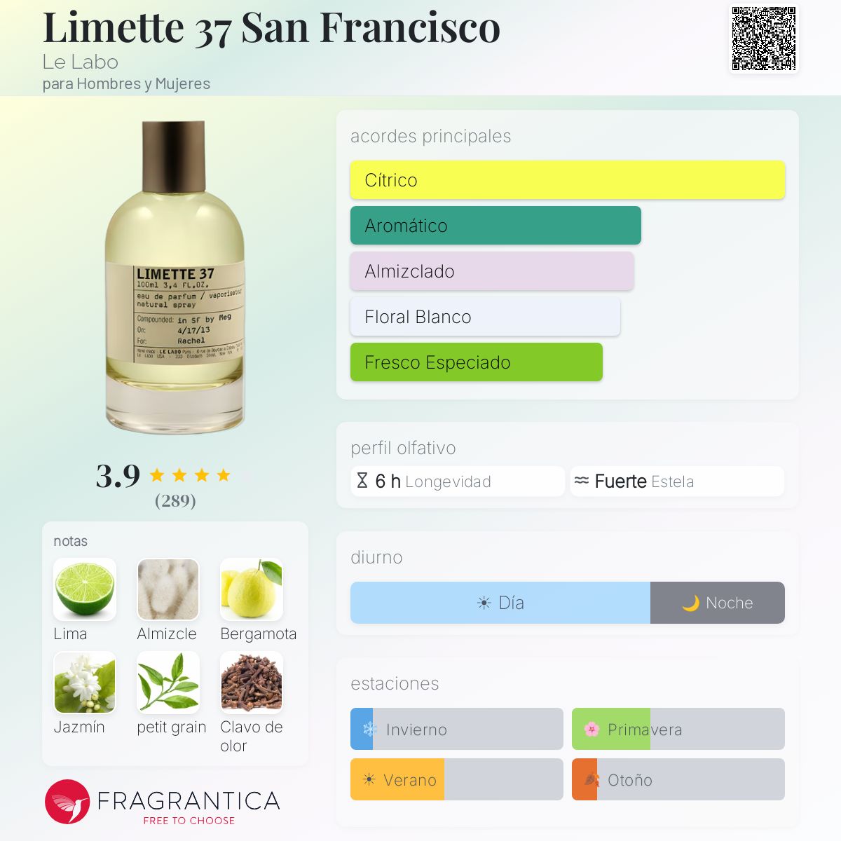 Limette 37 San Francisco Le Labo fragancia - una fragancia para