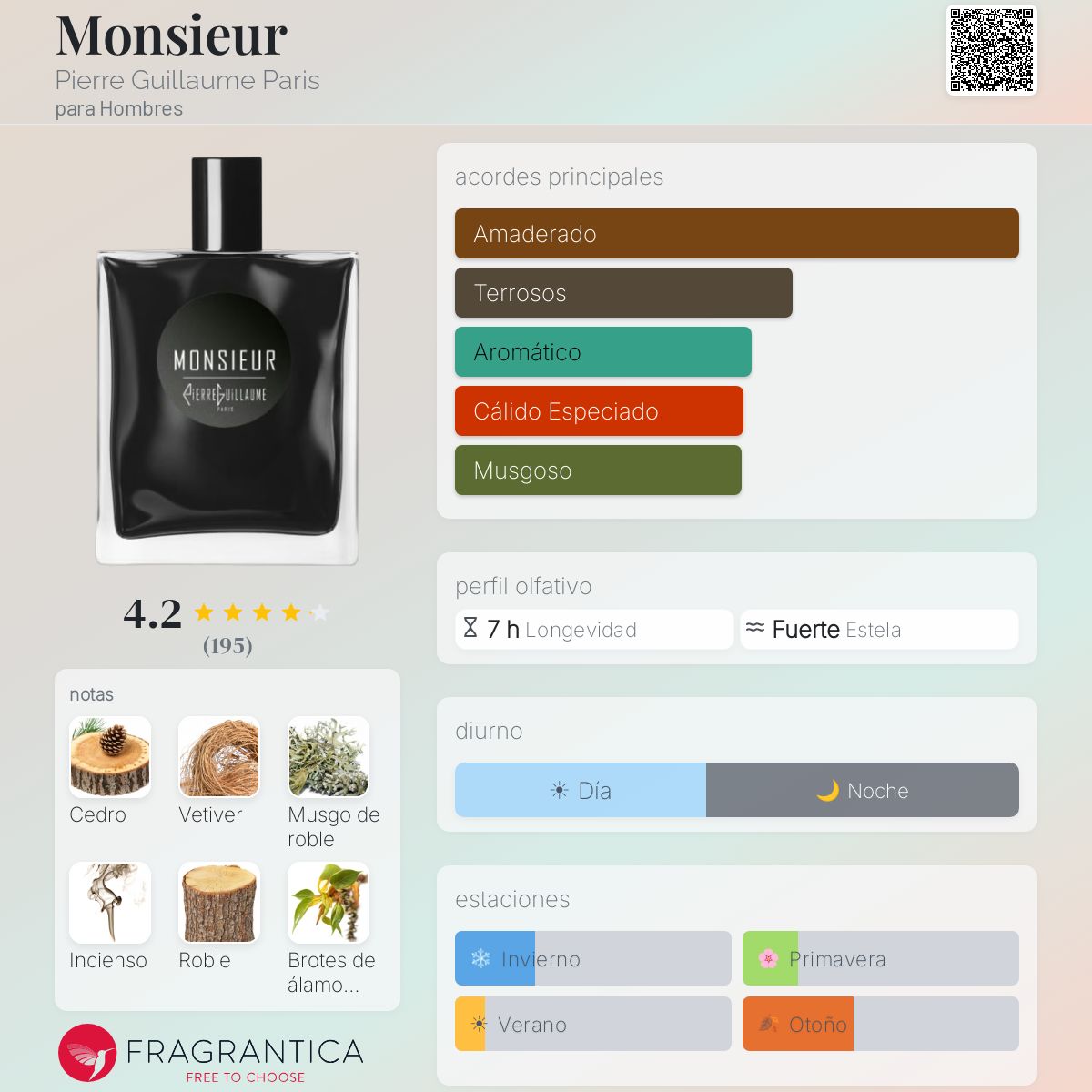 Monsieur Pierre Guillaume Paris Colonia - una fragancia para