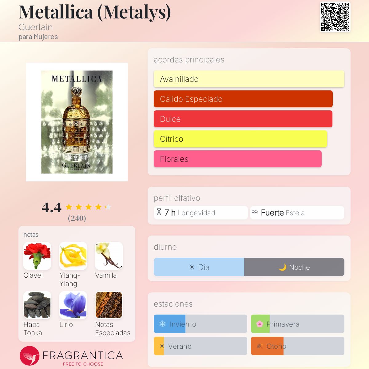 Metallica (Metalys) Guerlain fragancia - una fragancia para
