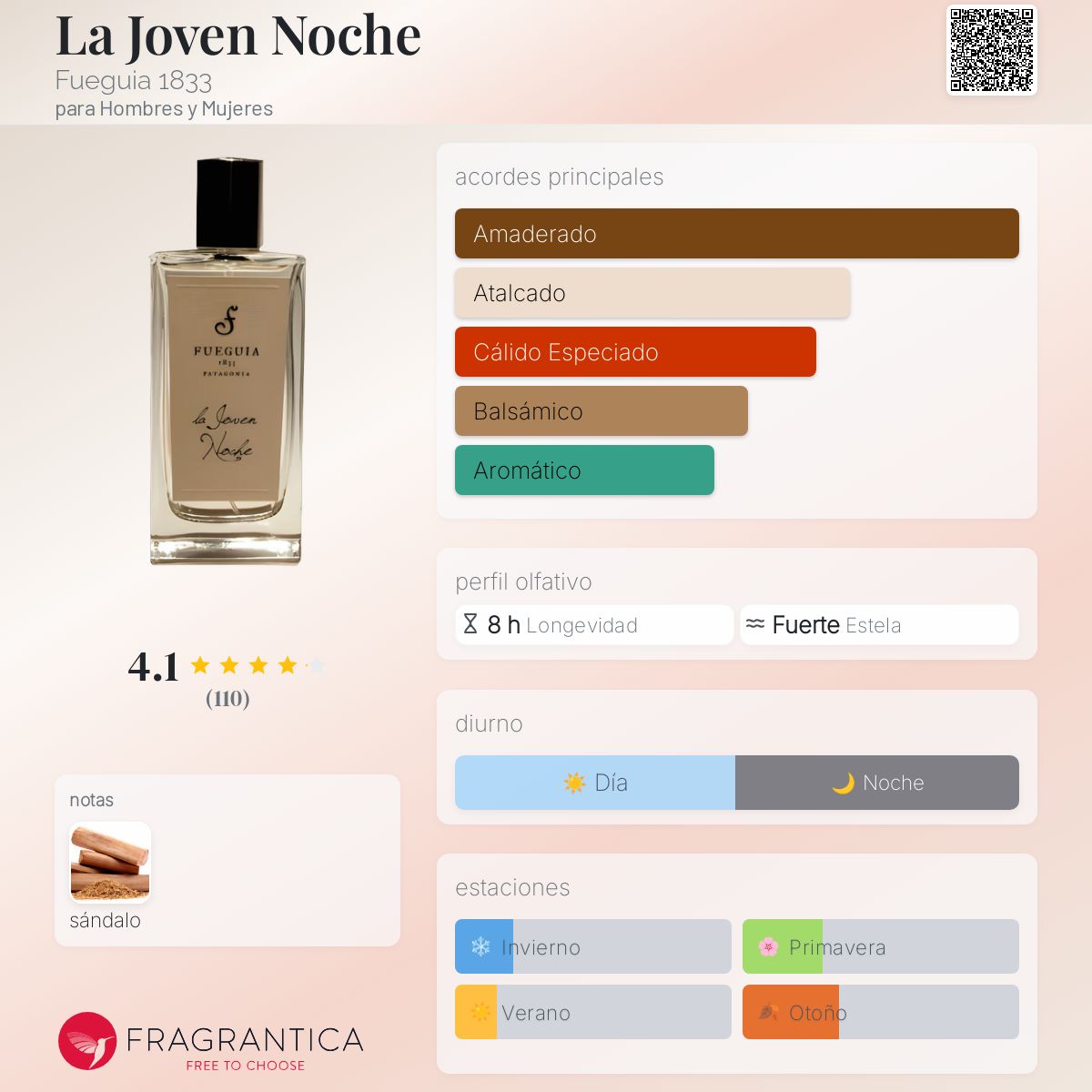 La Joven Noche Fueguia 1833 fragancia - una fragancia para