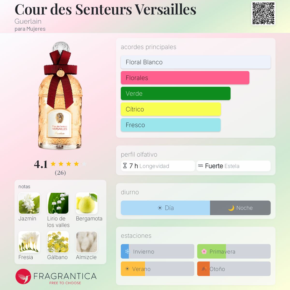 Cour des Senteurs Versailles Guerlain fragancia - una fragancia
