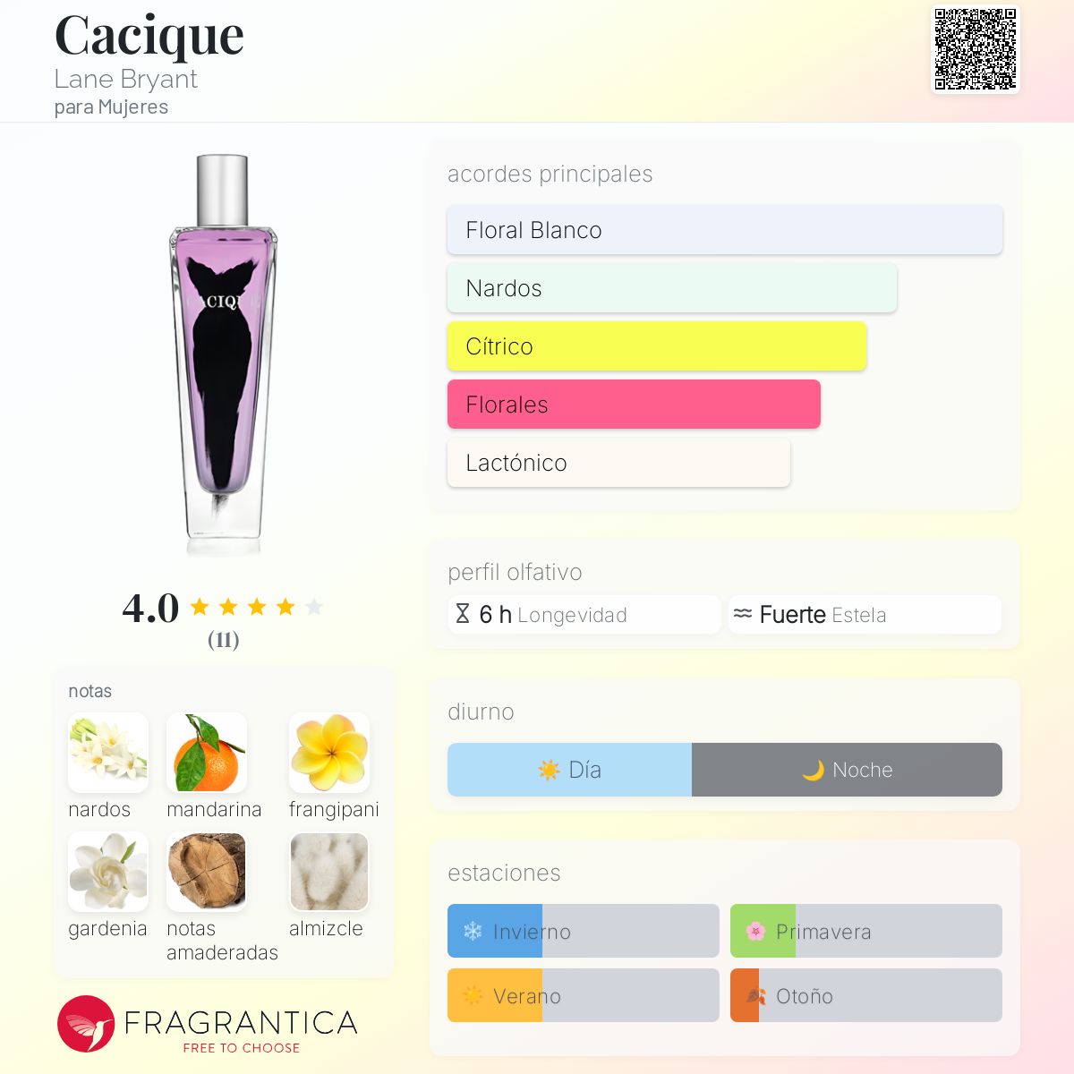 Cacique Lane Bryant fragancia una fragancia para Mujeres 2011