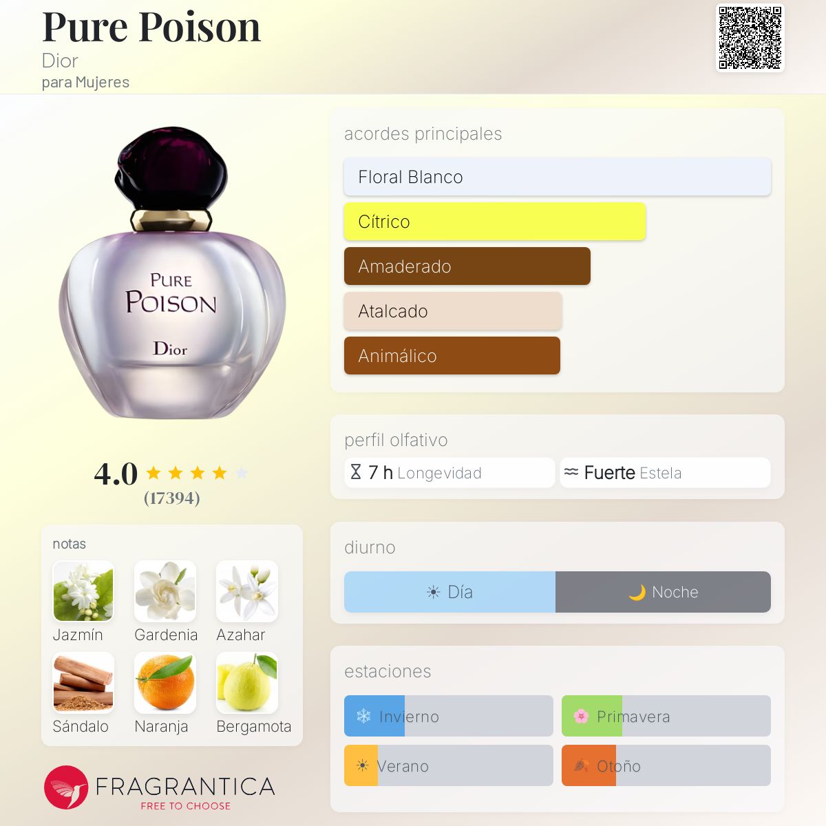 Pure Poison Dior fragancia - una fragancia para Mujeres 2004