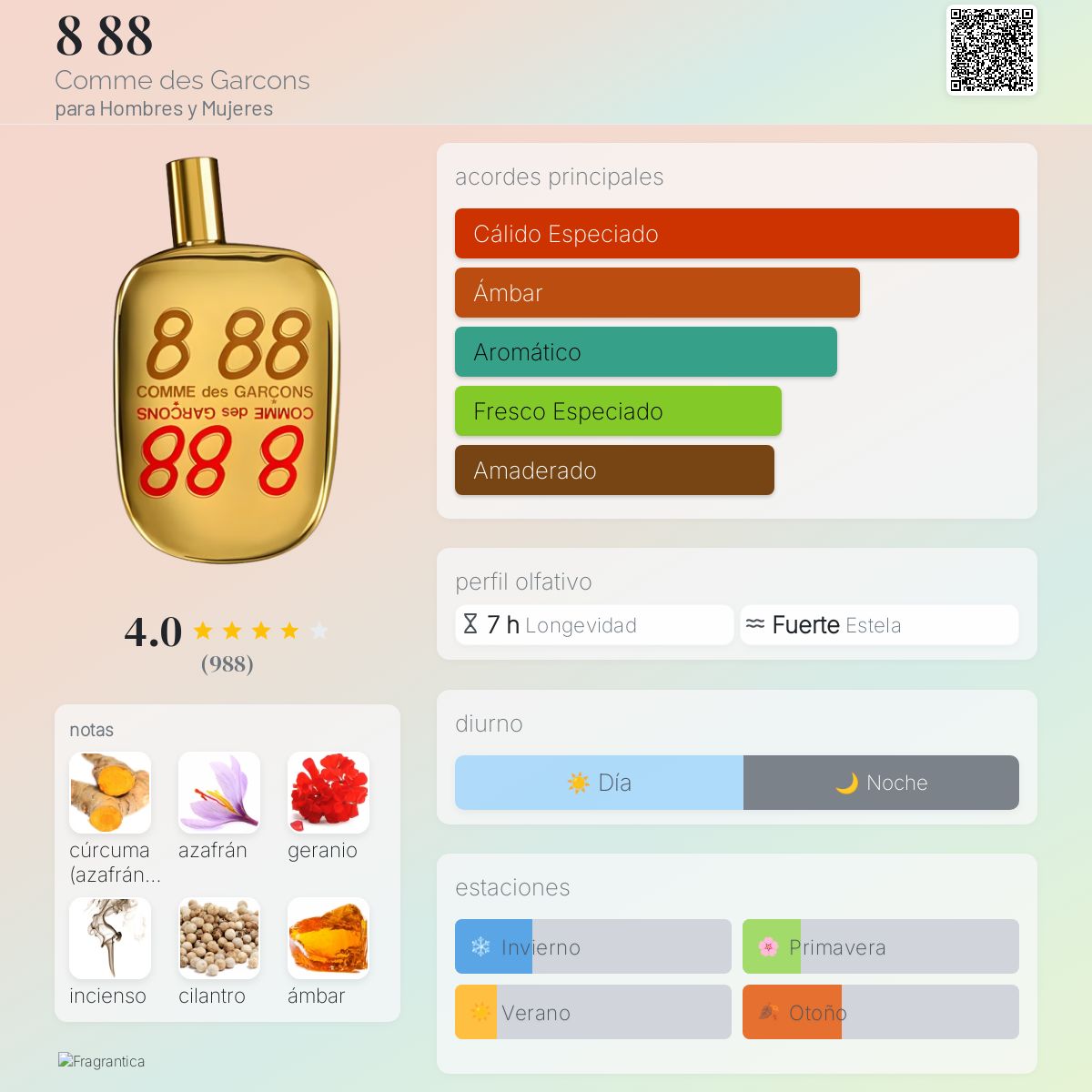 88 Comme des Garcons fragancia una fragancia para Hombres y