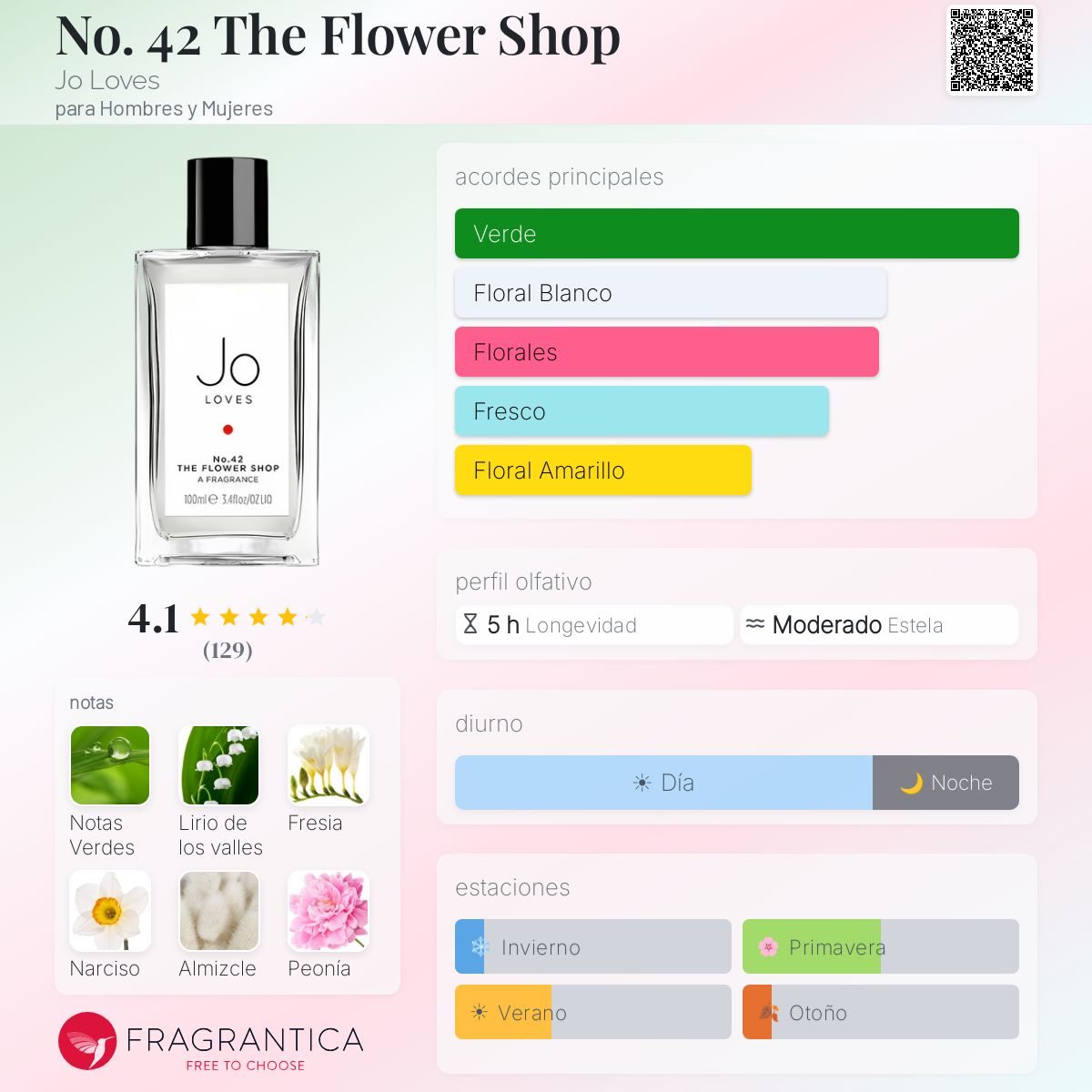 No. 42 The Flower Shop Jo Loves fragancia - una fragancia para