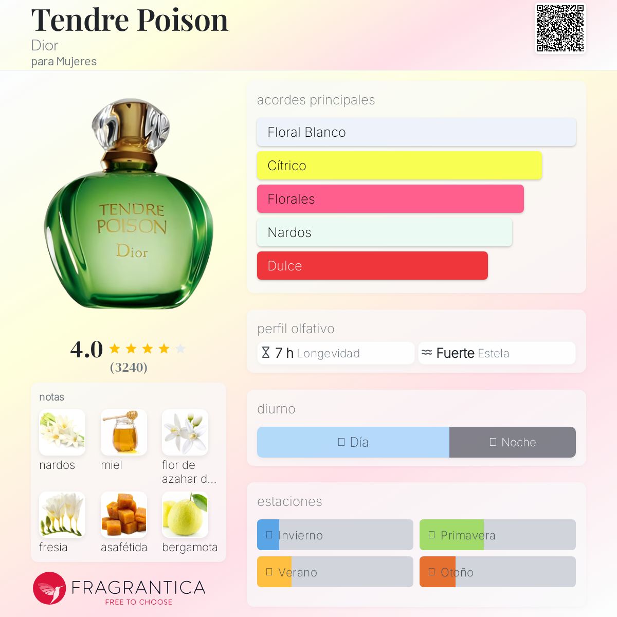 TENDRE POISON 30ml 6本セット クリスチャン・ディオール Tendre Poison 30ml 6本セット