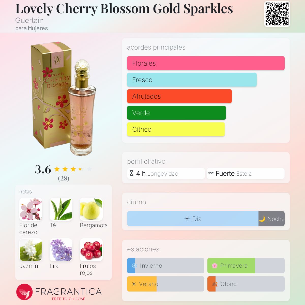 Lovely Cherry Blossom Gold Sparkles Guerlain fragancia - una