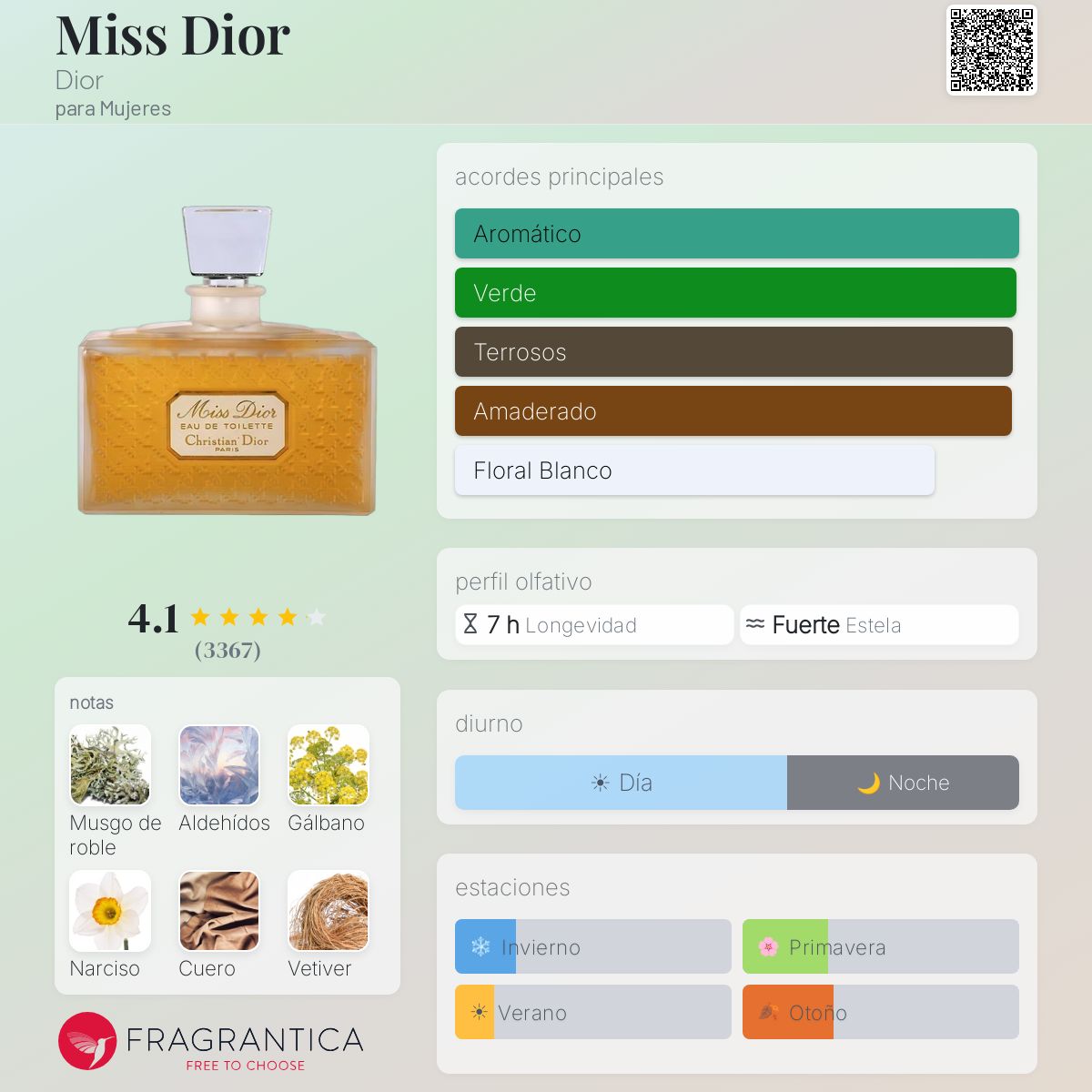 Miss Dior Dior fragancia - una fragancia para Mujeres 1947